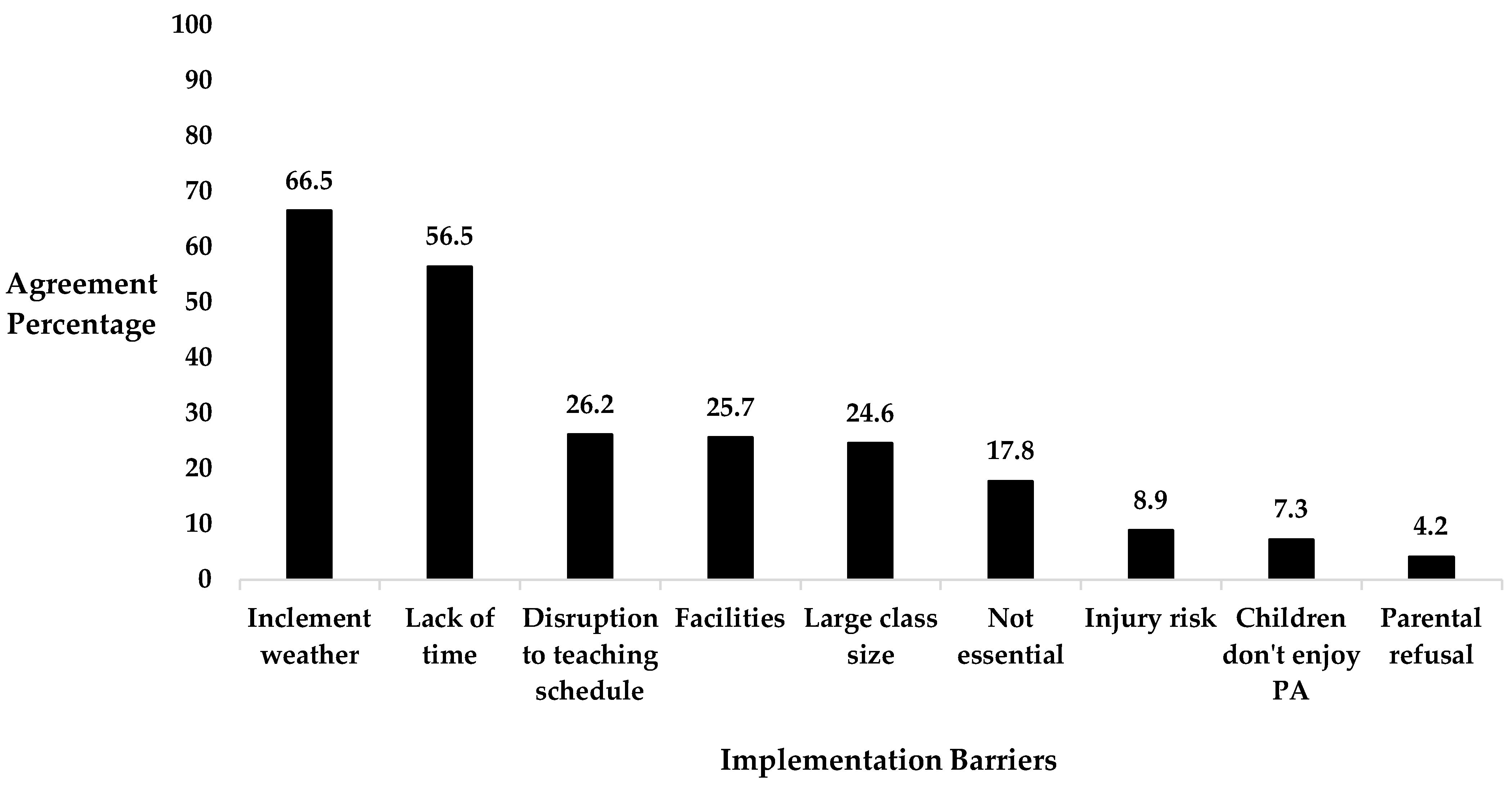 Healthcare 12 01284 g003