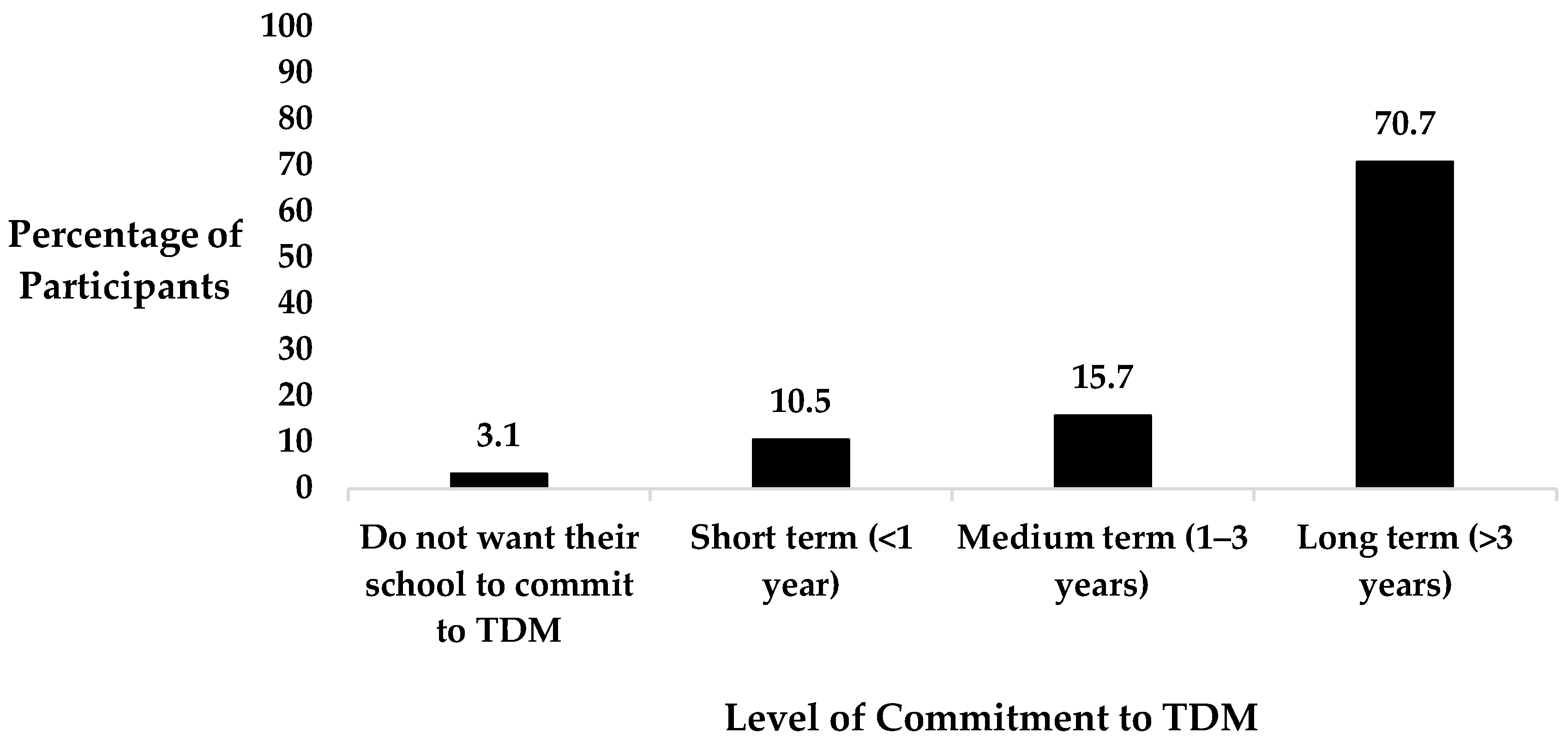 Healthcare 12 01284 g004