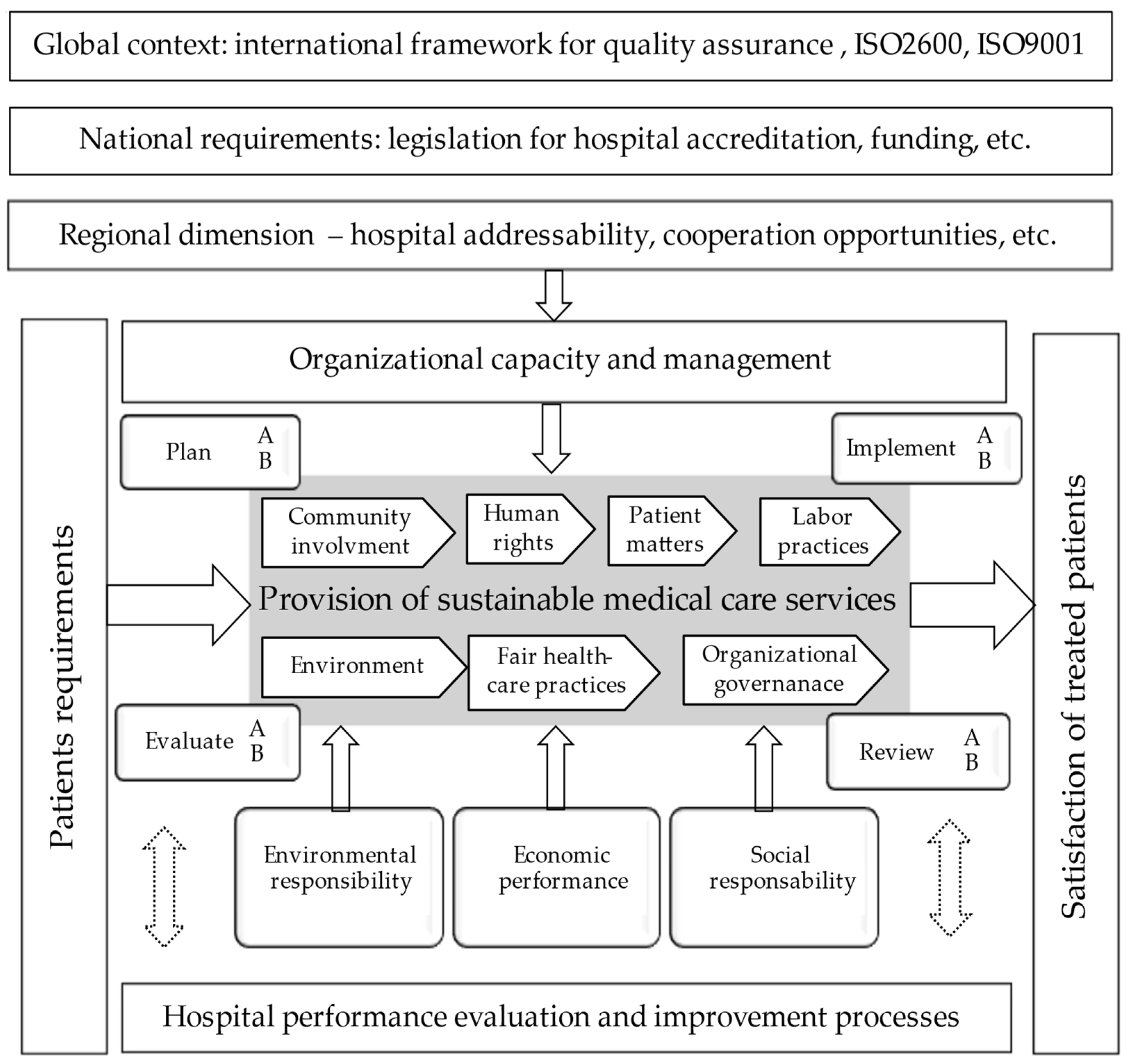 Healthcare 12 01286 g001 Healthcare 12 01286 g001
