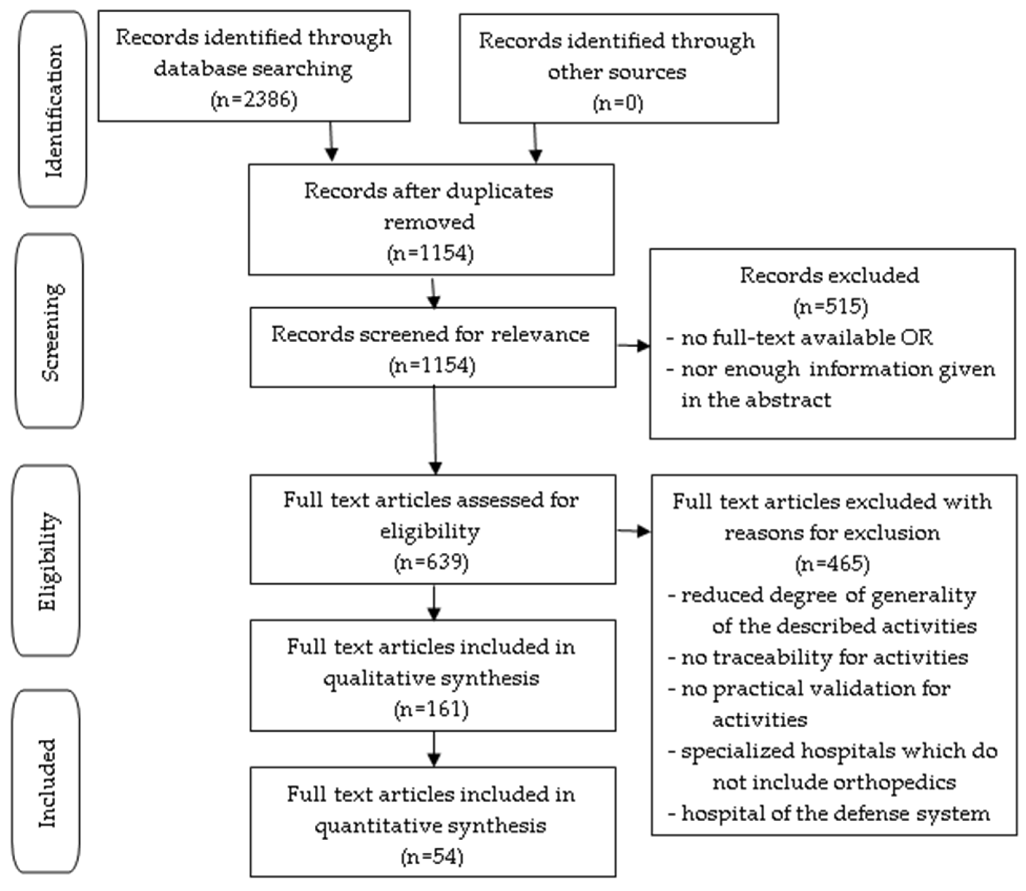 Healthcare 12 01286 g002 Healthcare 12 01286 g002
