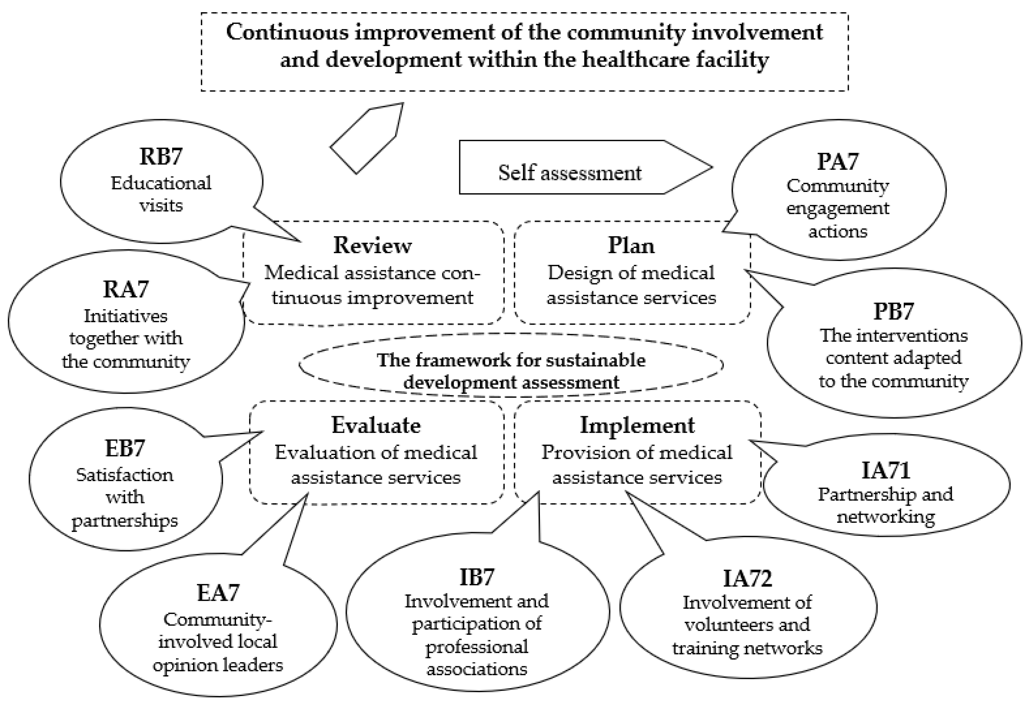 Healthcare 12 01286 g003 Healthcare 12 01286 g003
