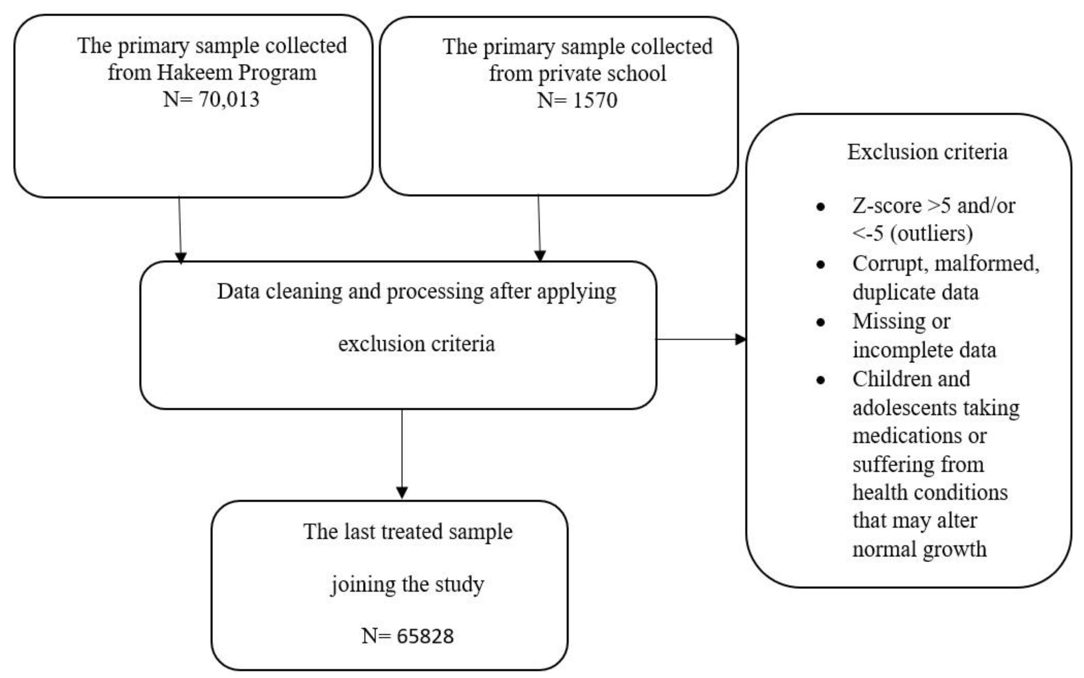 Healthcare 12 01295 g001