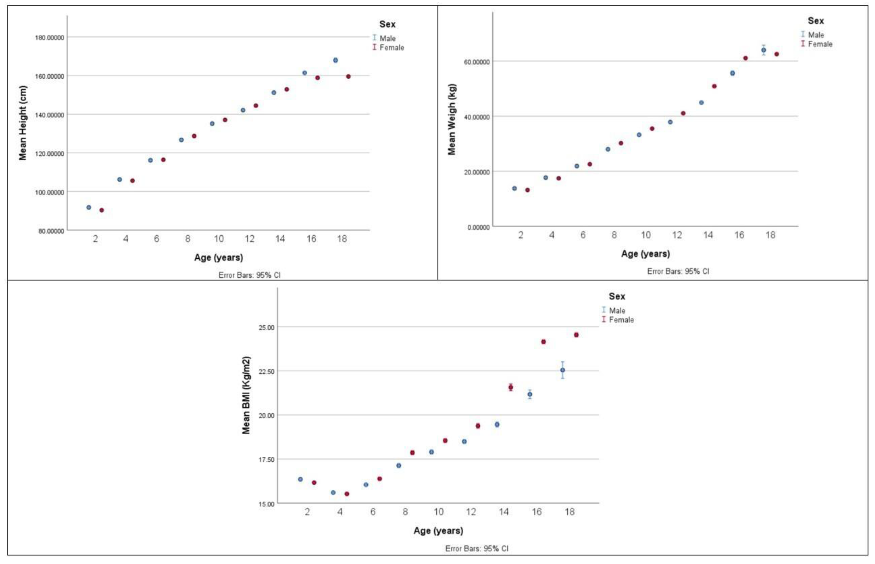 Healthcare 12 01295 g003