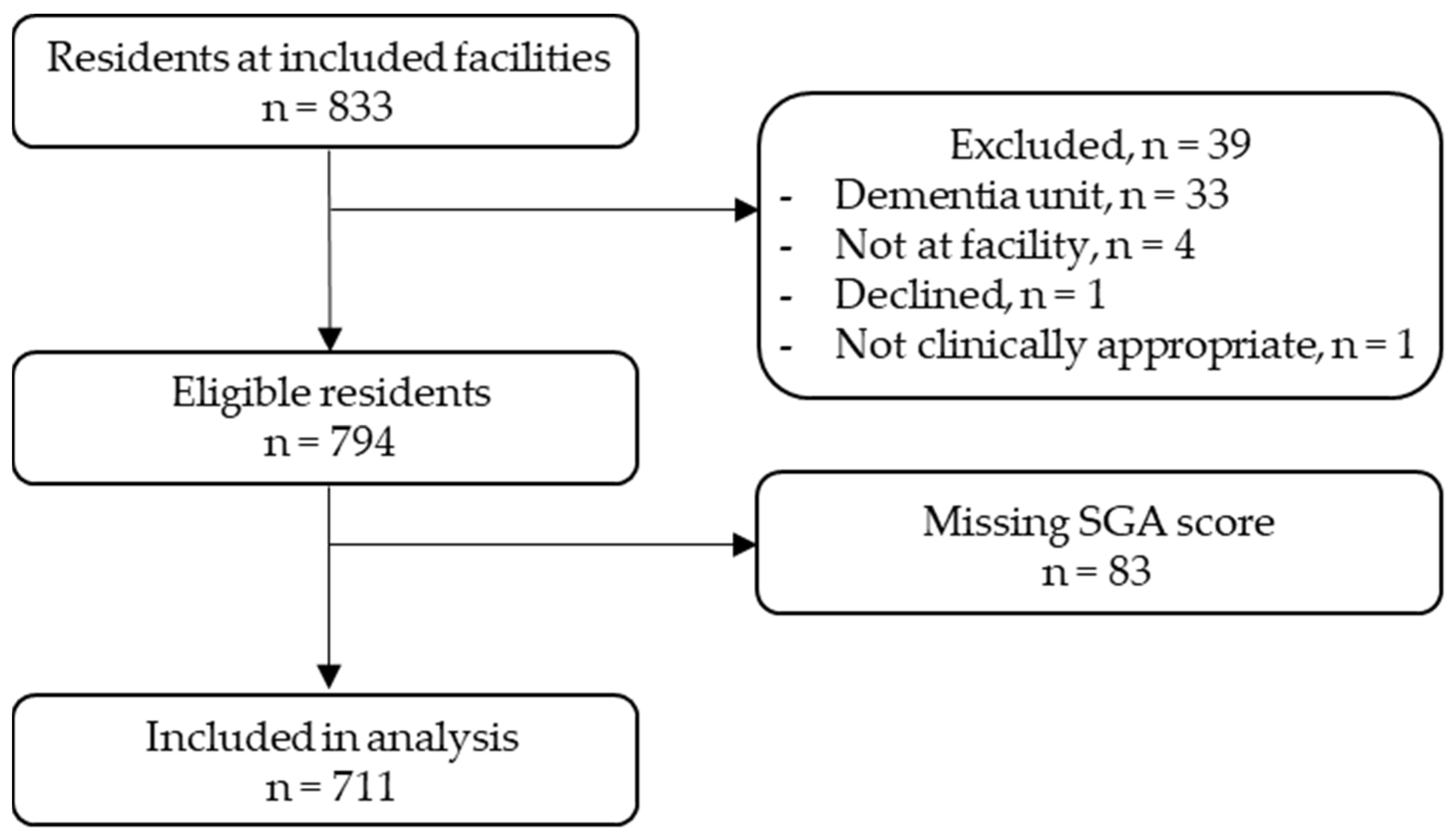 Healthcare 12 01296 g001