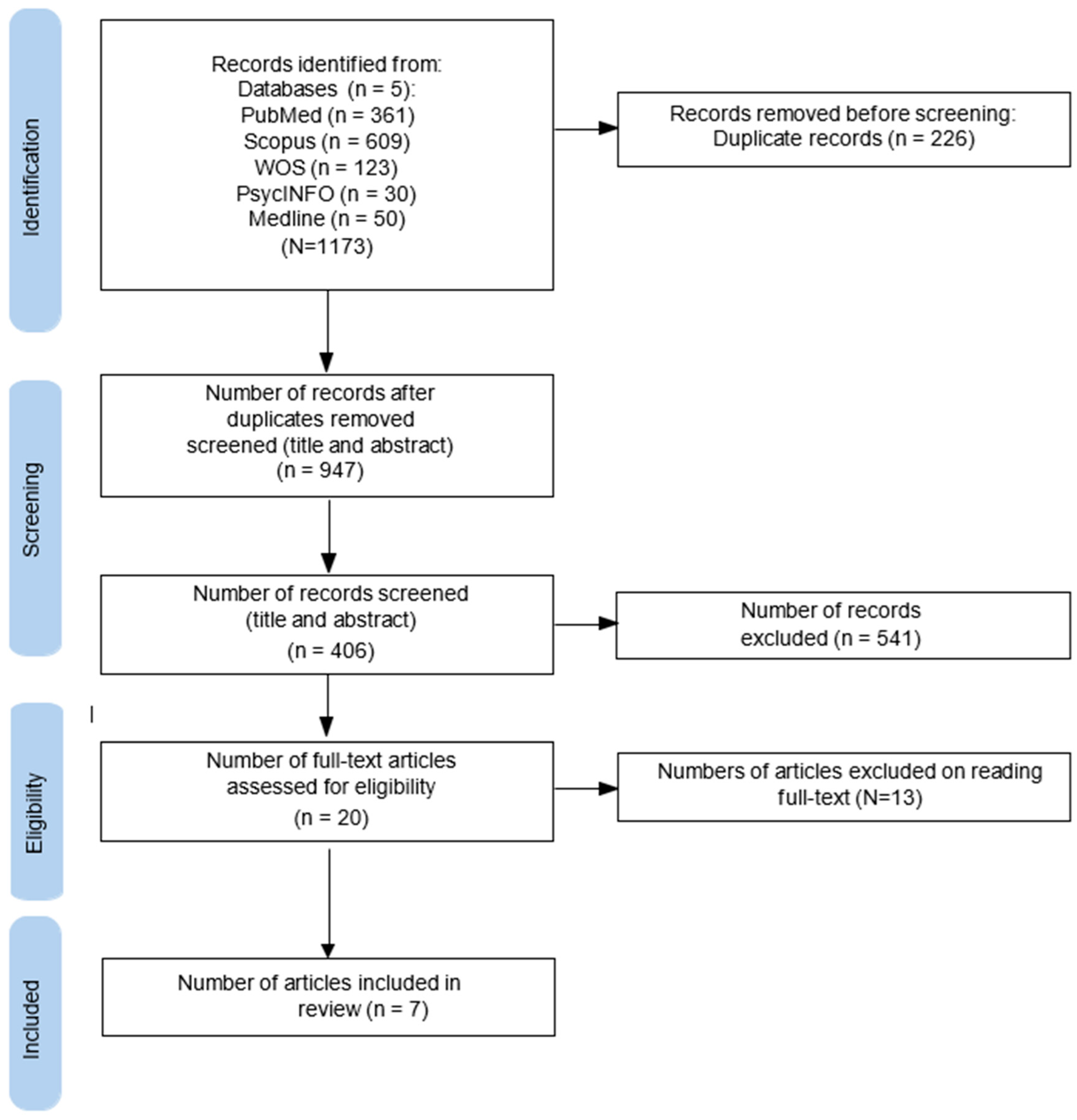 Healthcare 12 01302 g001