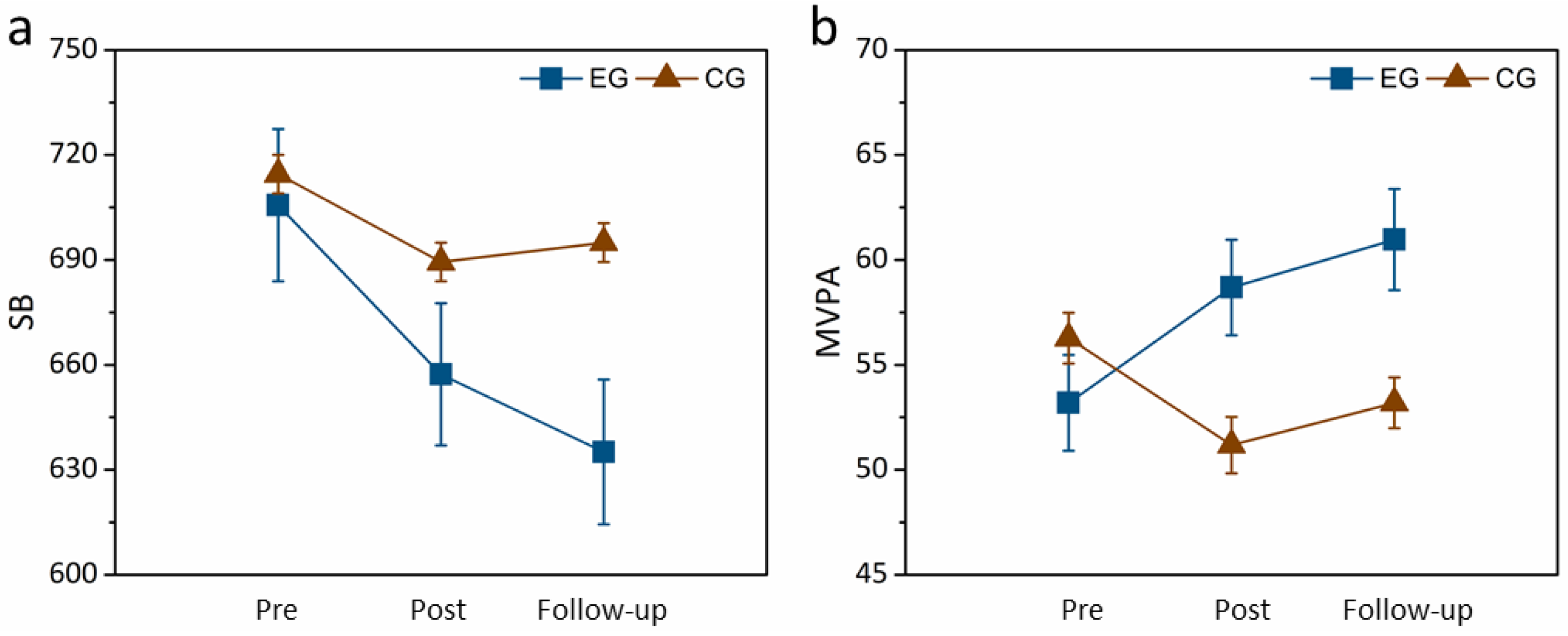 Healthcare 12 01304 g002