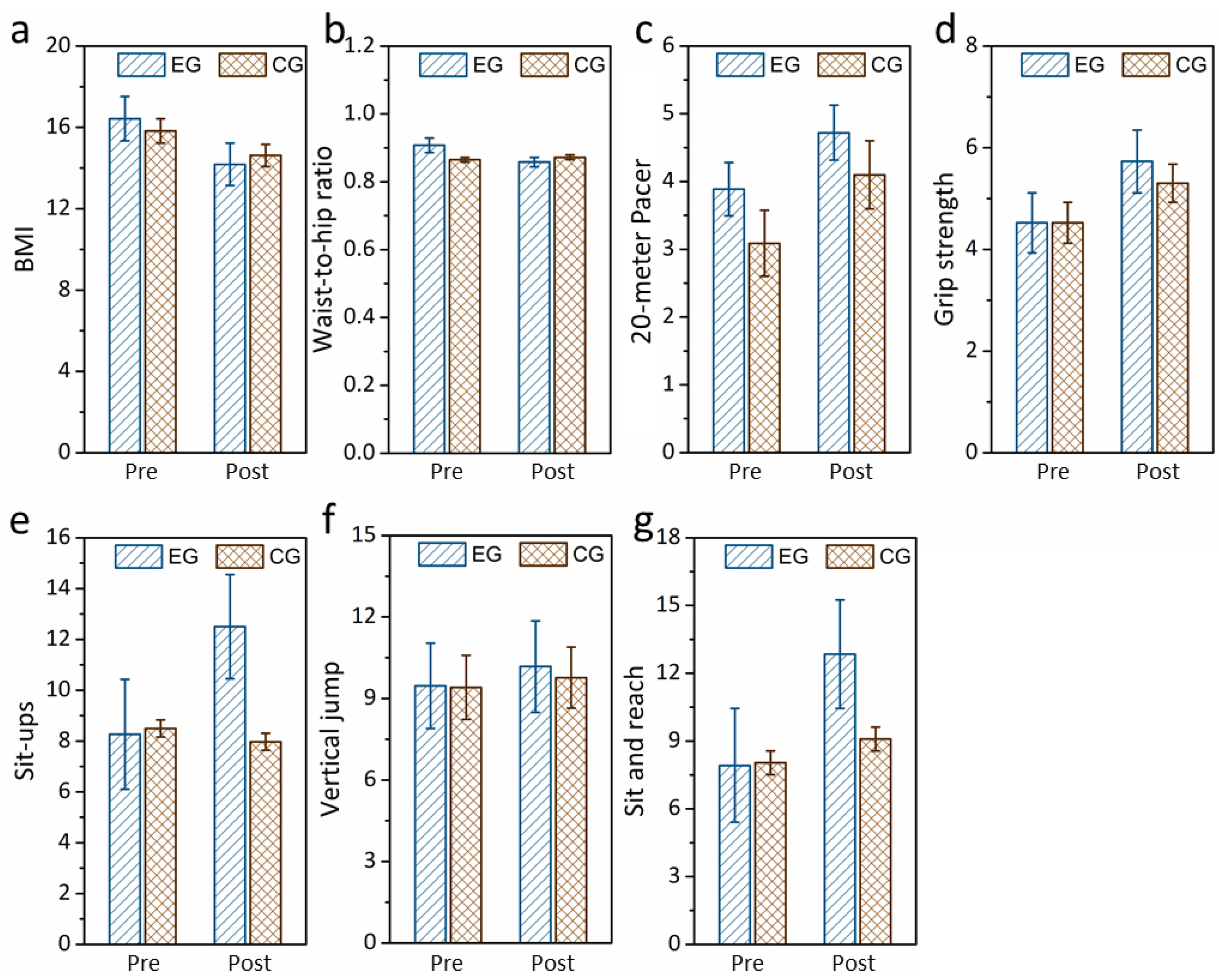 Healthcare 12 01304 g003