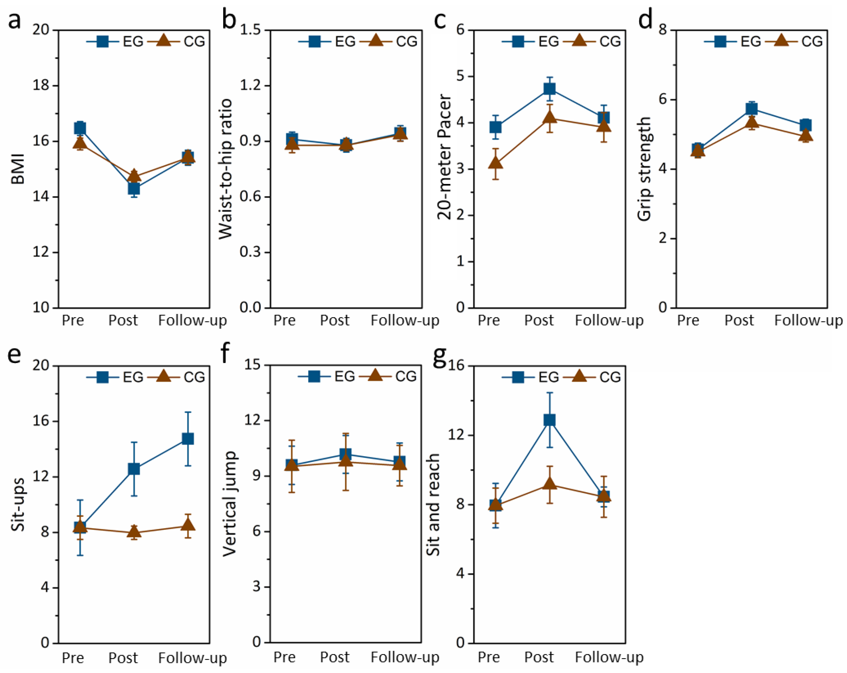Healthcare 12 01304 g004