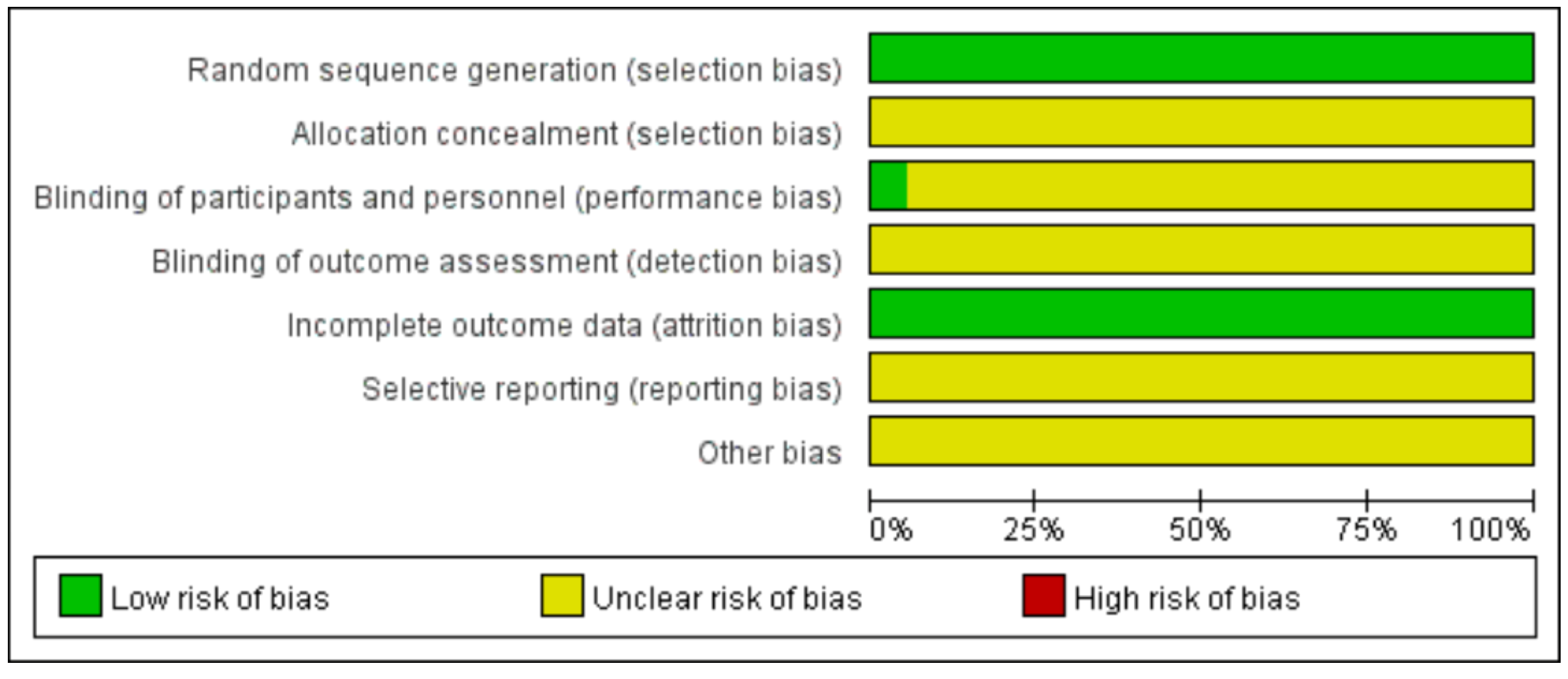 Healthcare 12 01309 g002