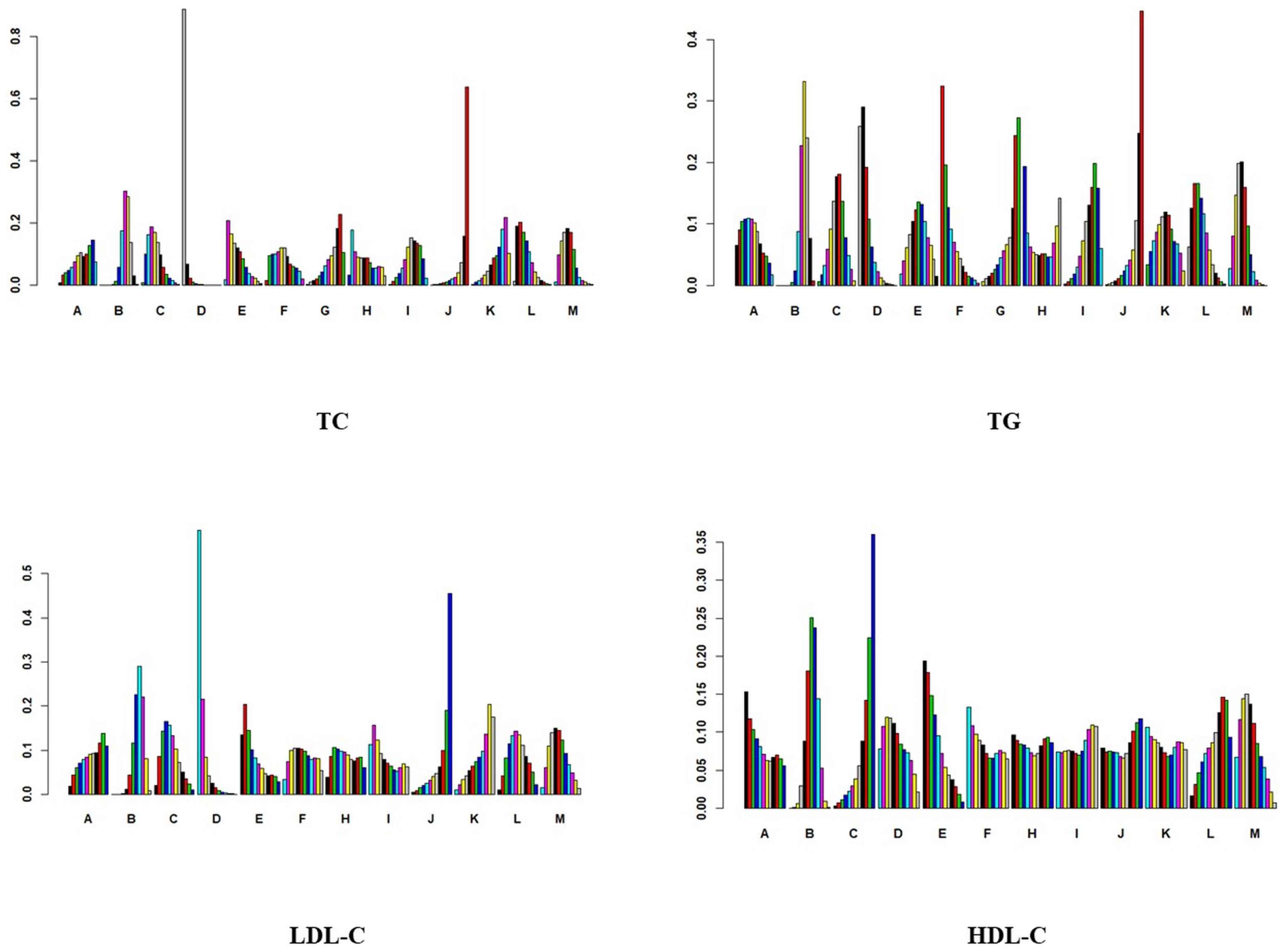 Healthcare 12 01309 g006