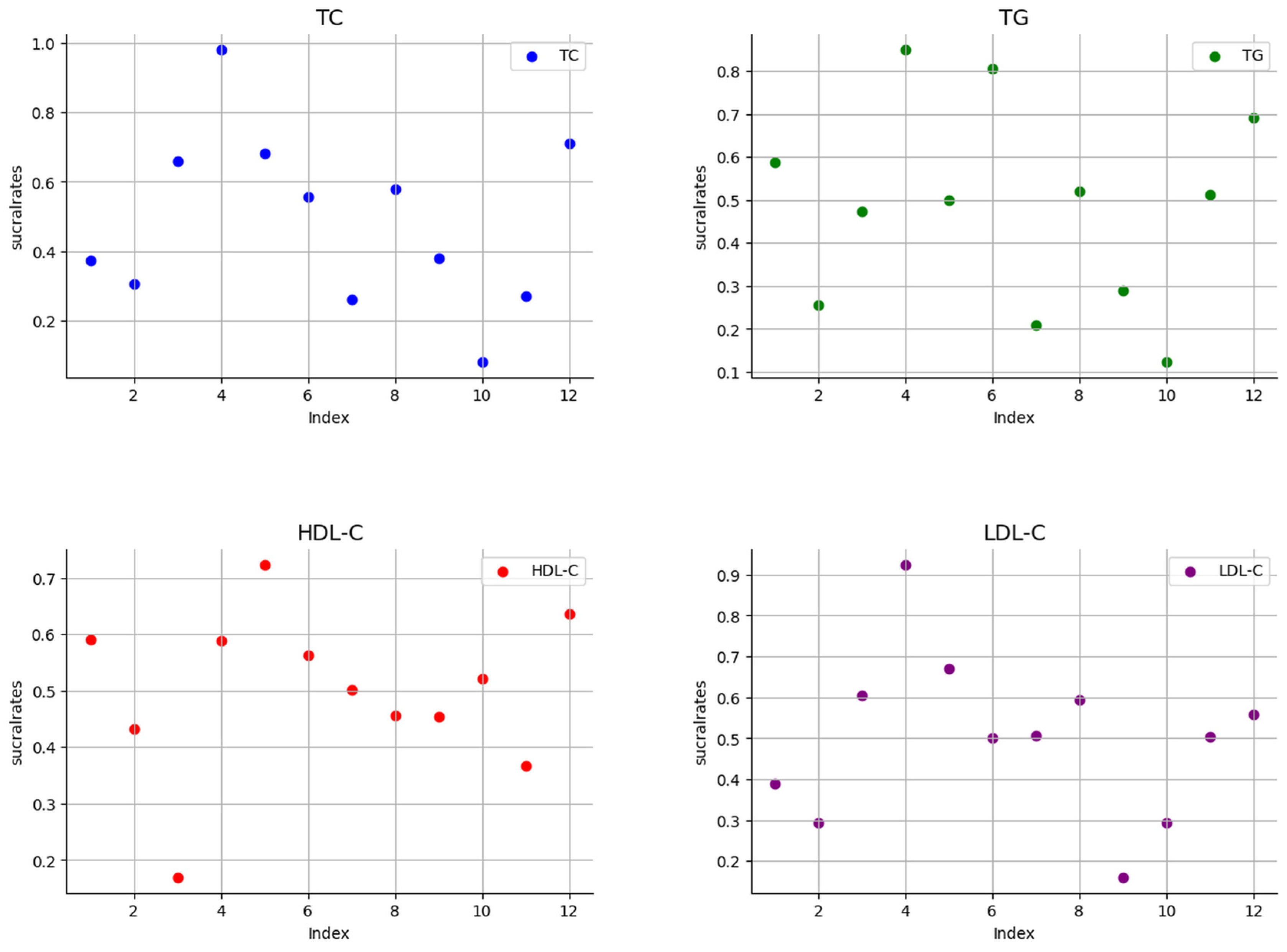 Healthcare 12 01309 g008
