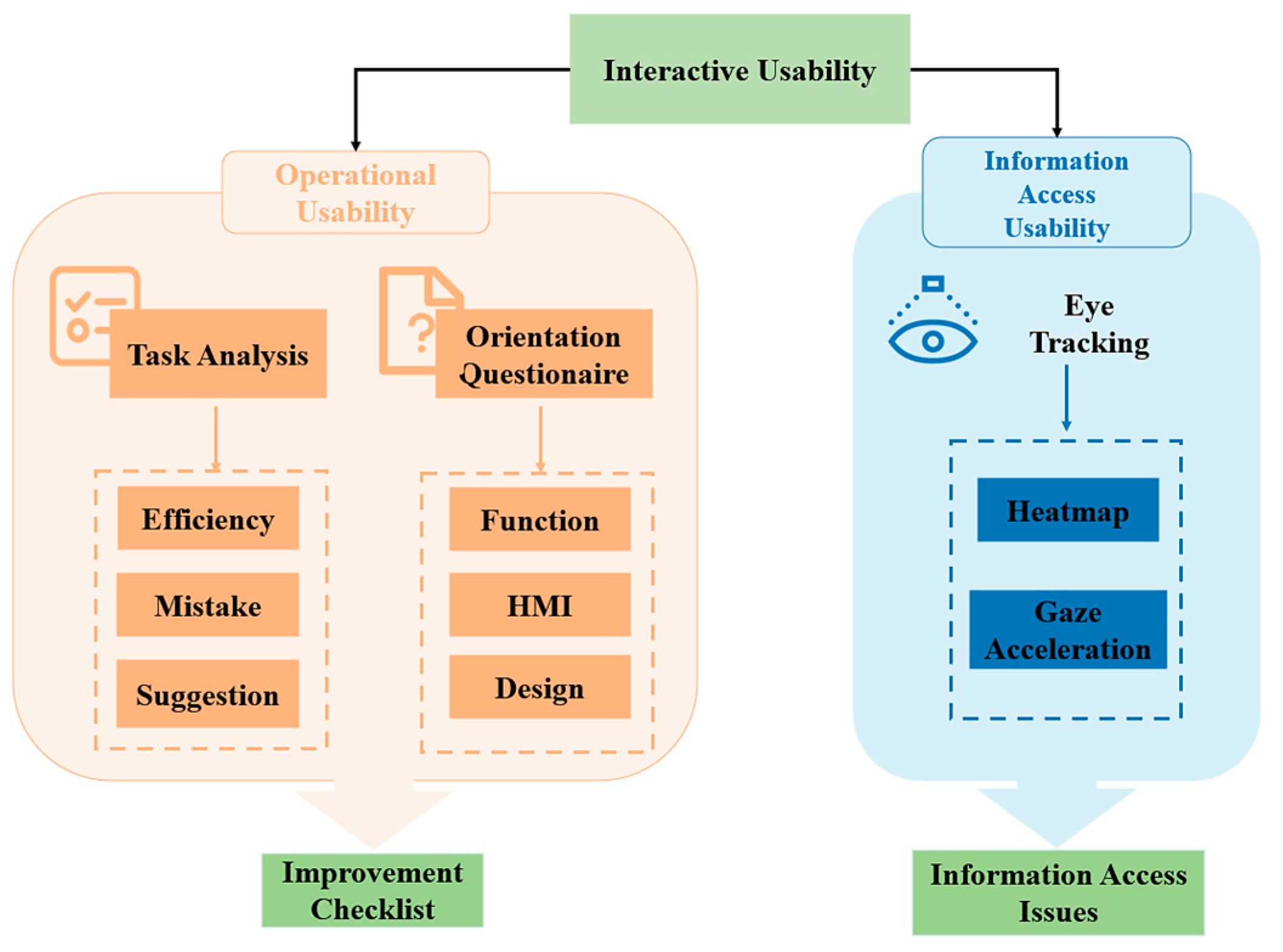 Healthcare 12 01310 g001