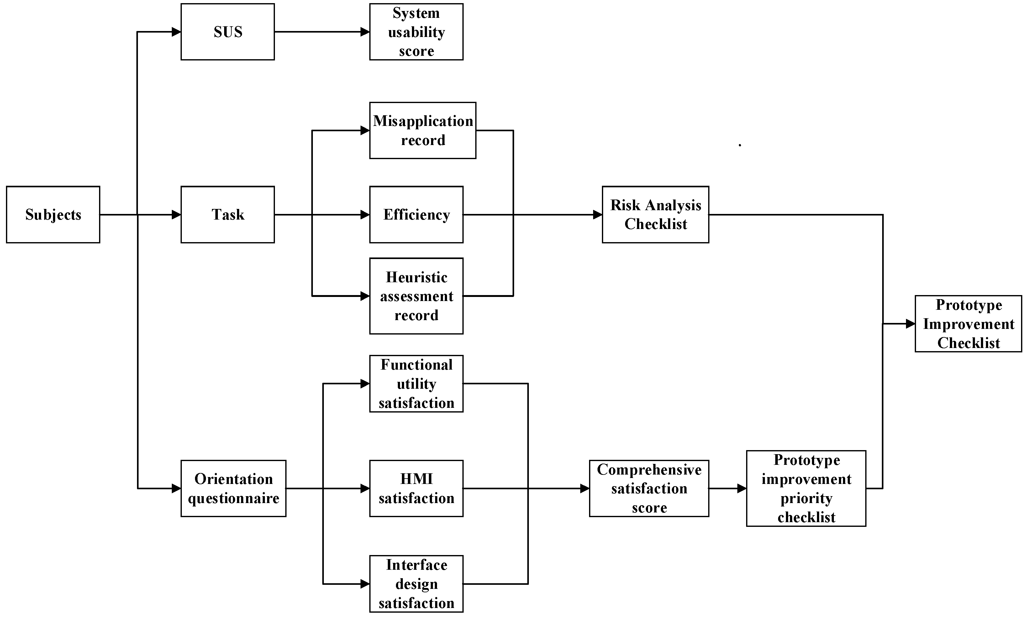 Healthcare 12 01310 g002
