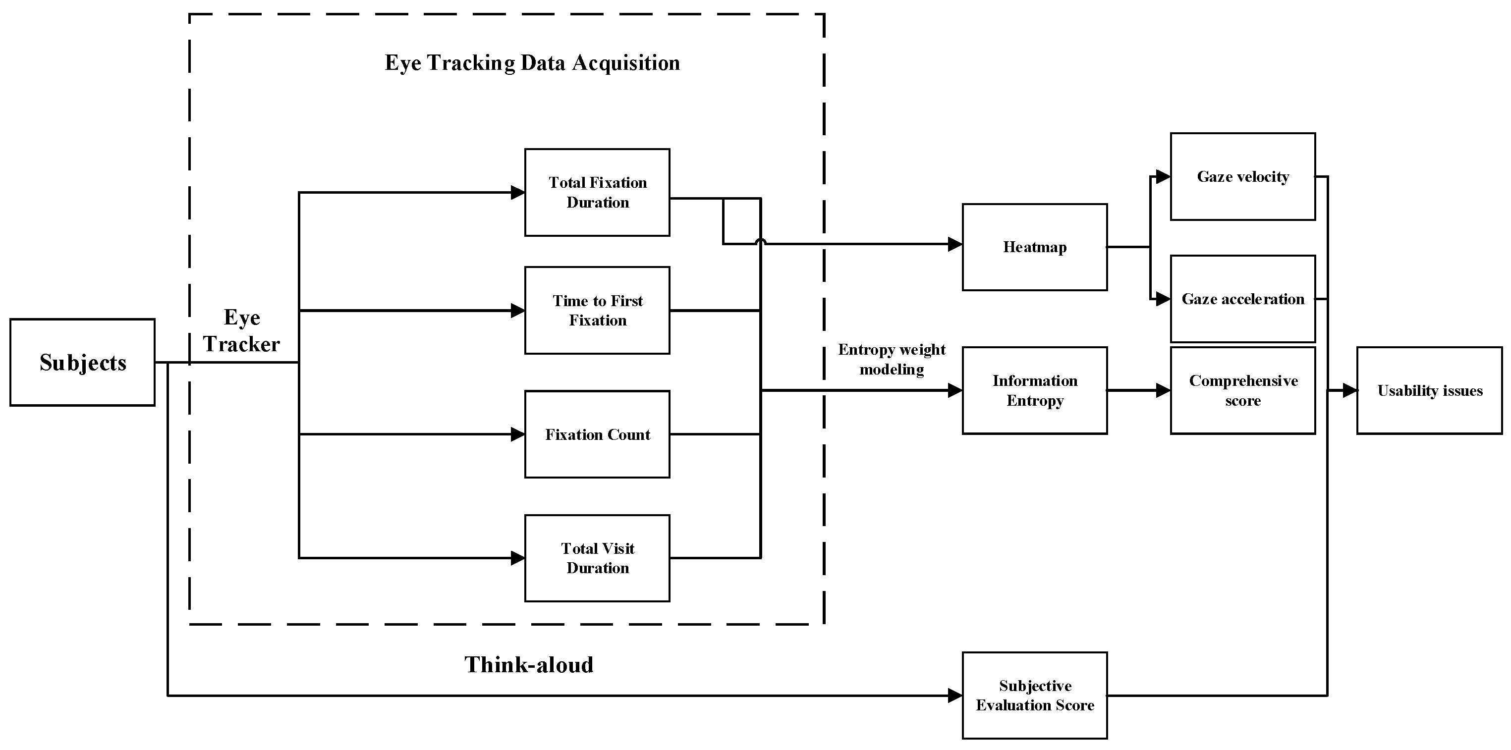 Healthcare 12 01310 g003