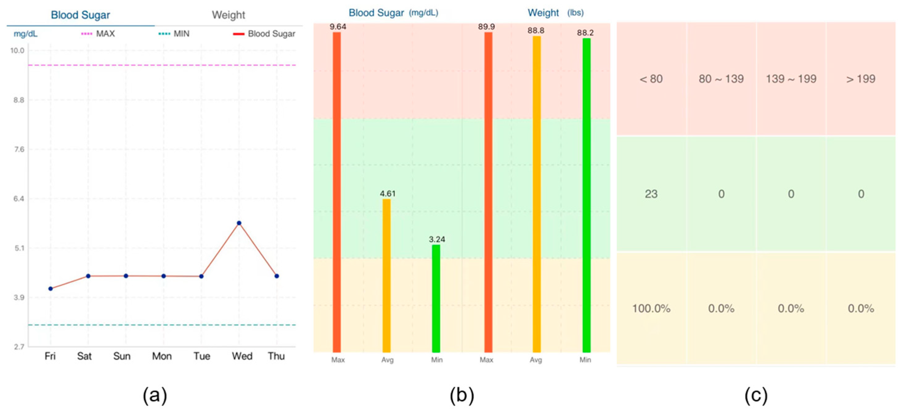 Healthcare 12 01310 g005