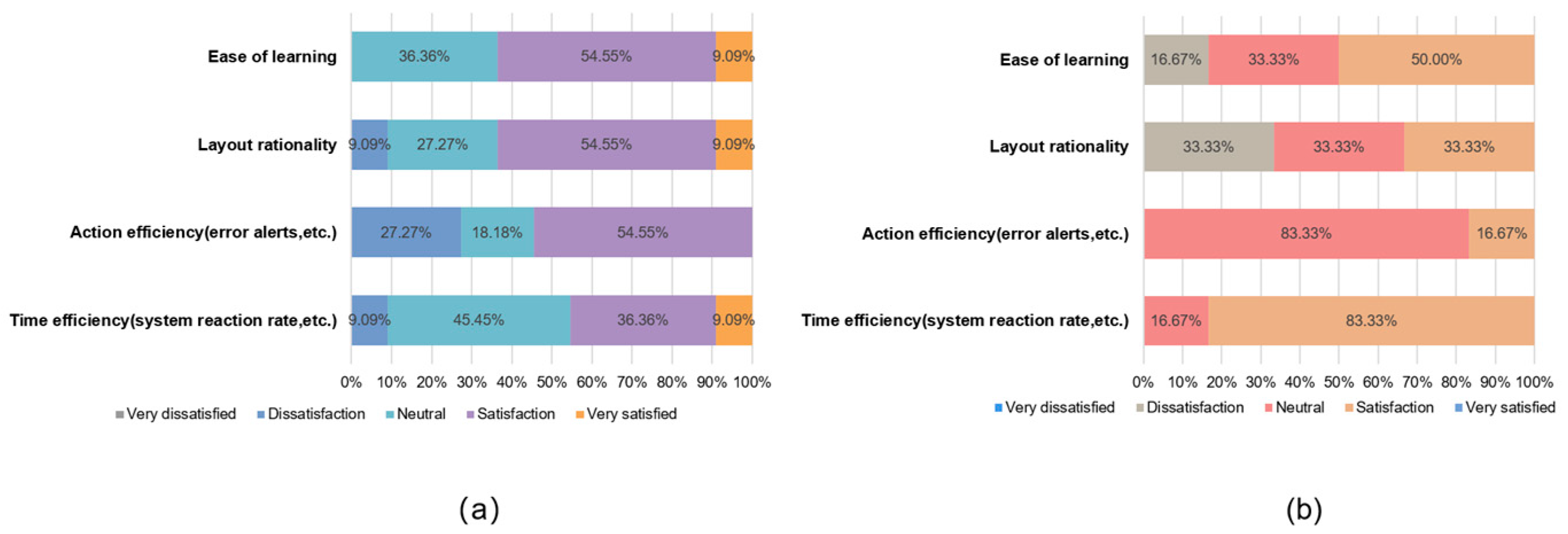 Healthcare 12 01310 g008