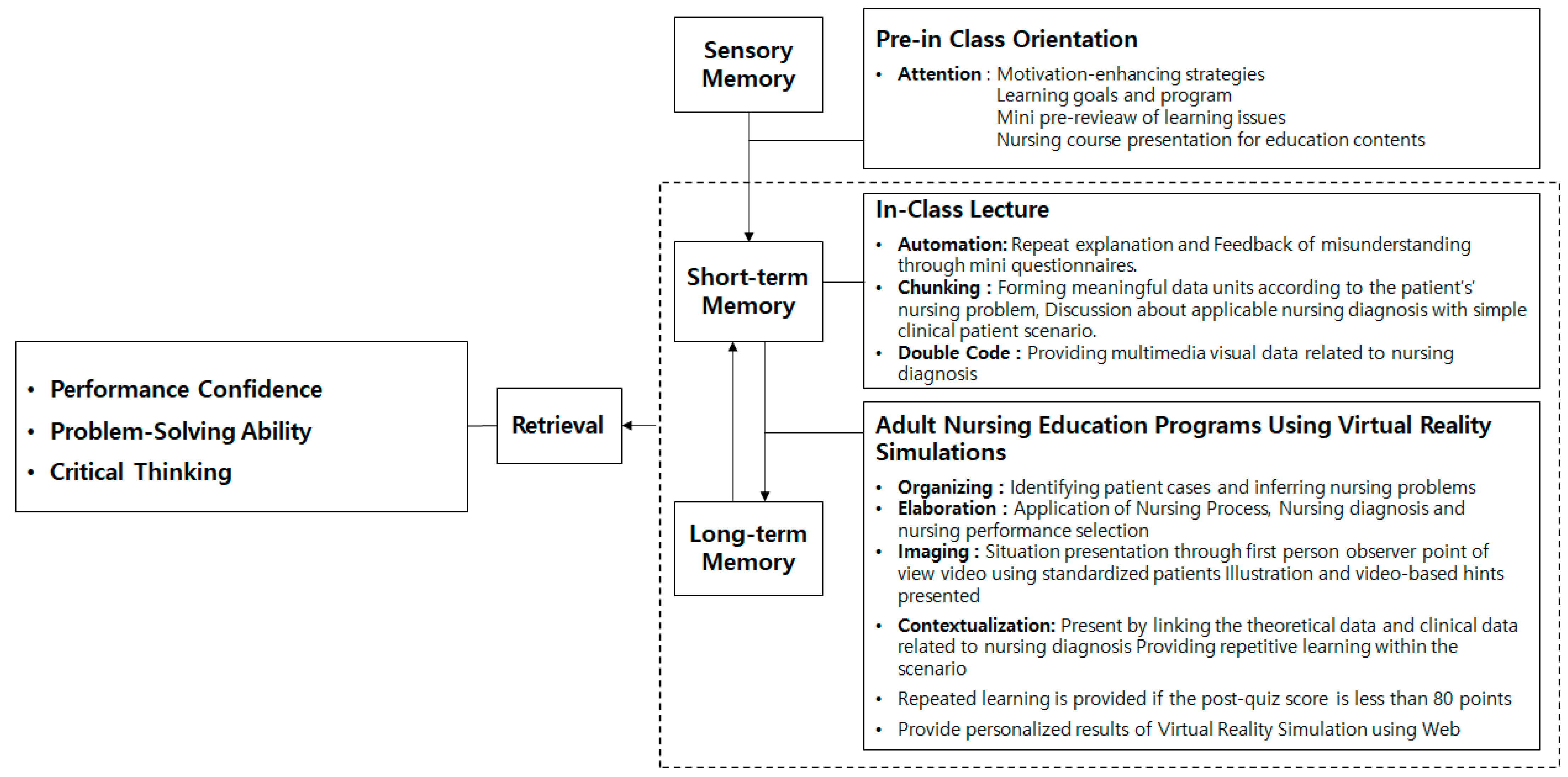 Healthcare 12 01313 g001