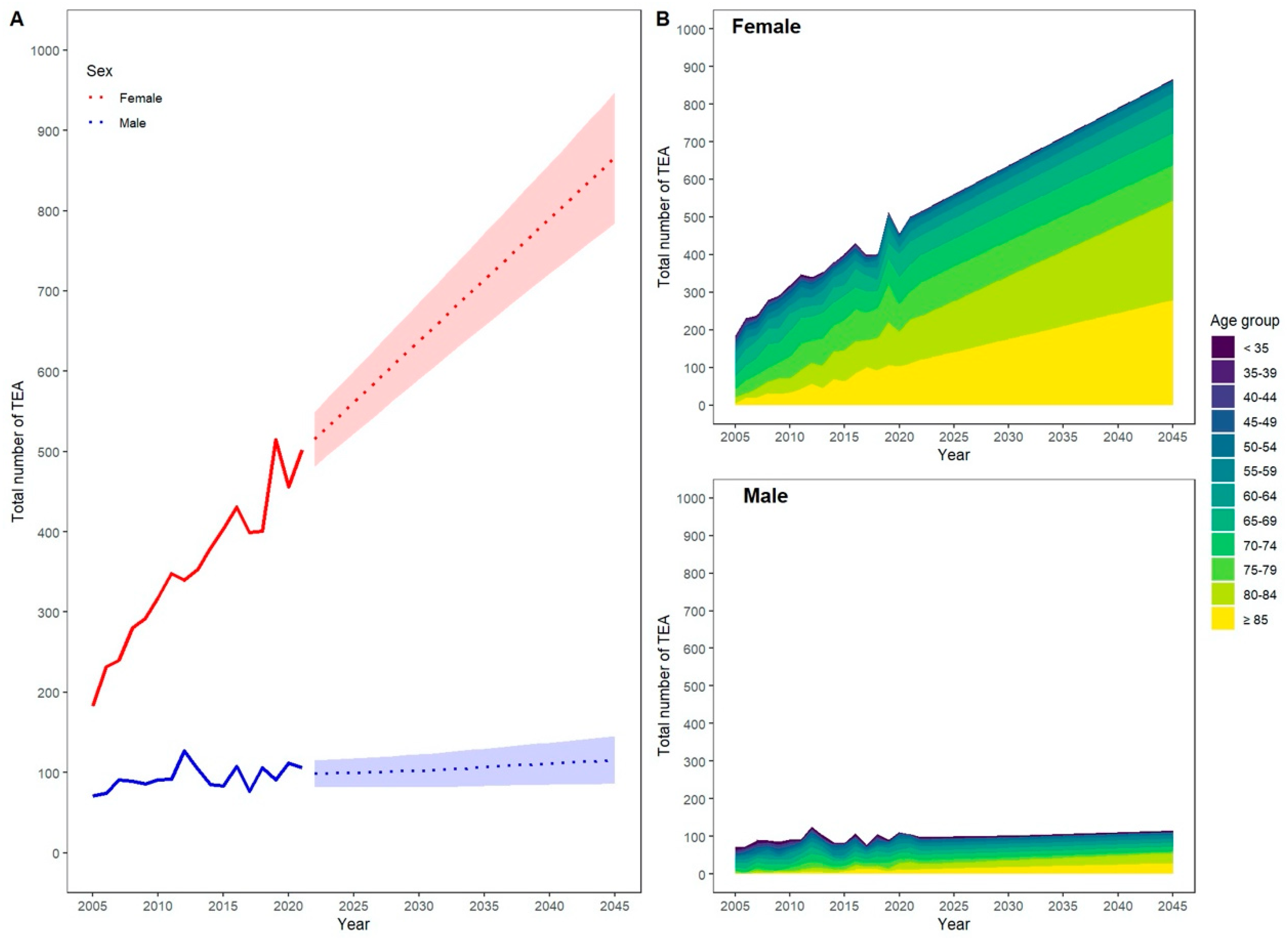 Healthcare 12 01322 g003