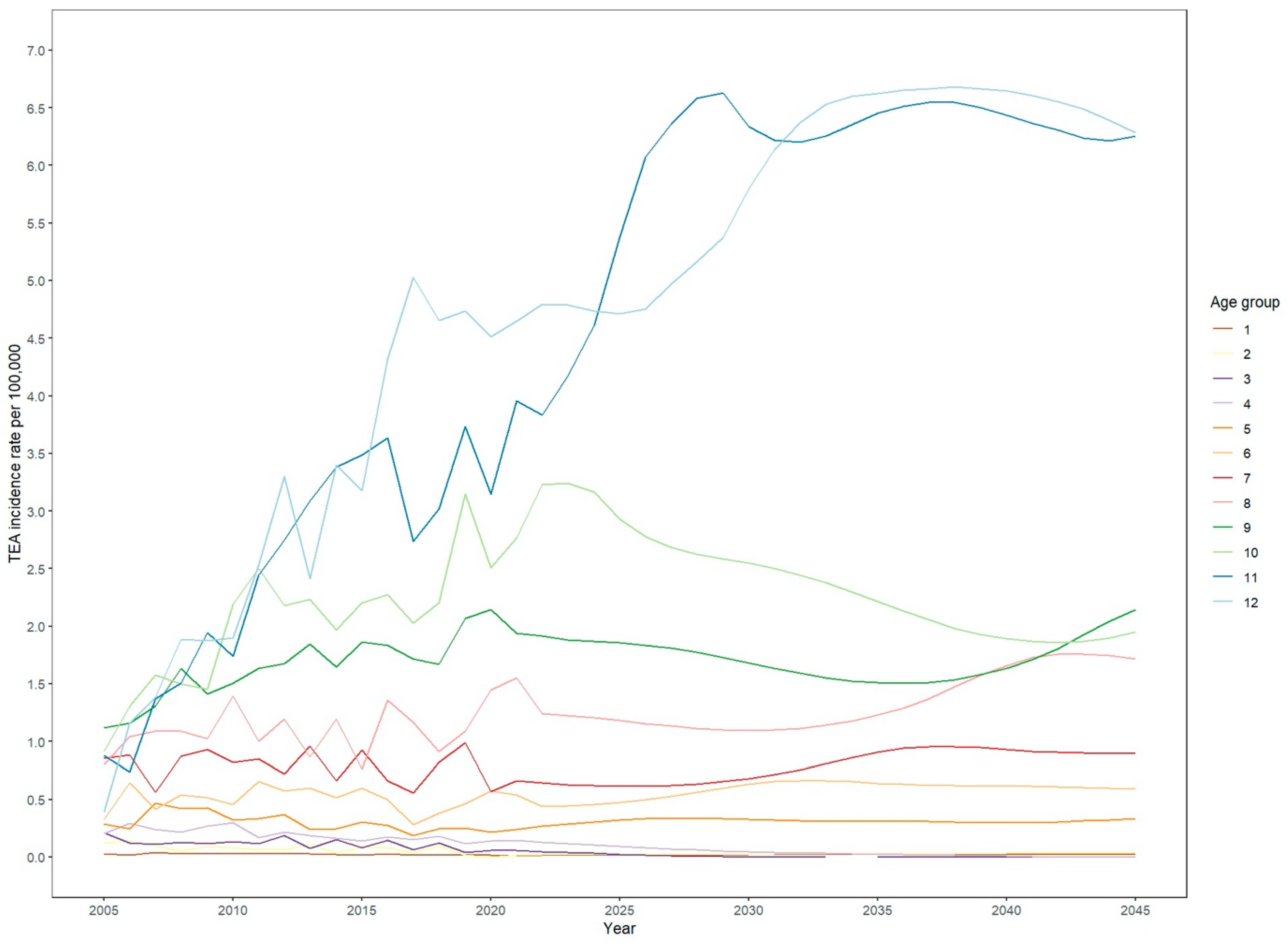 Healthcare 12 01322 g004