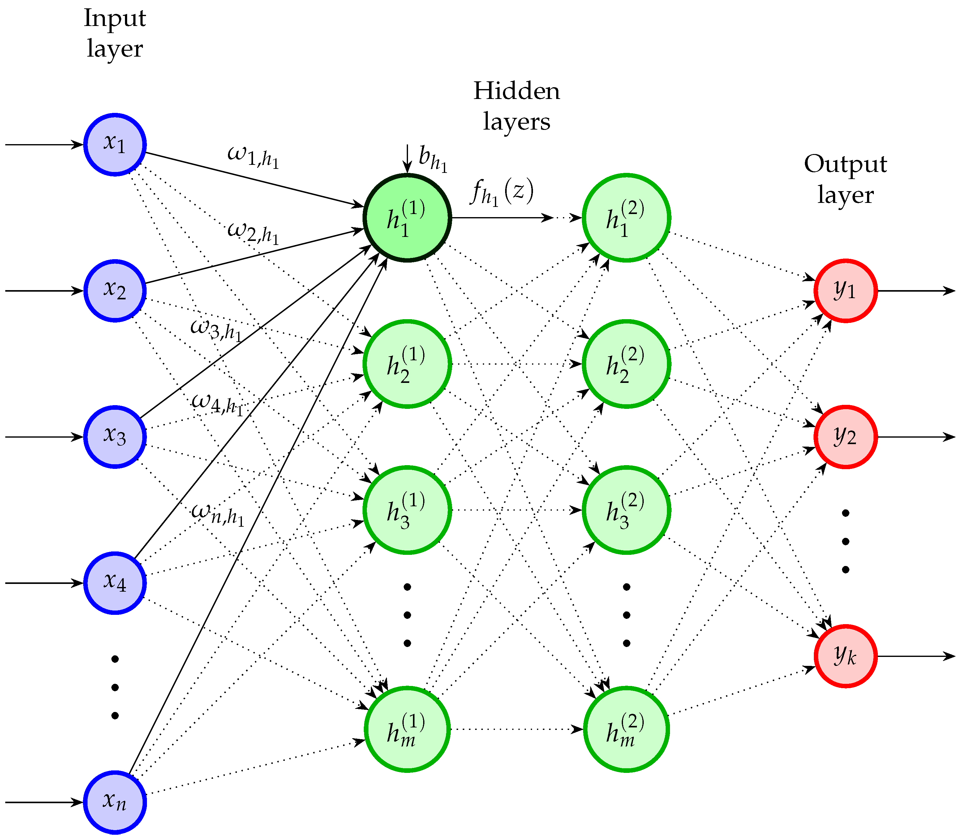 Healthcare 12 01324 g005