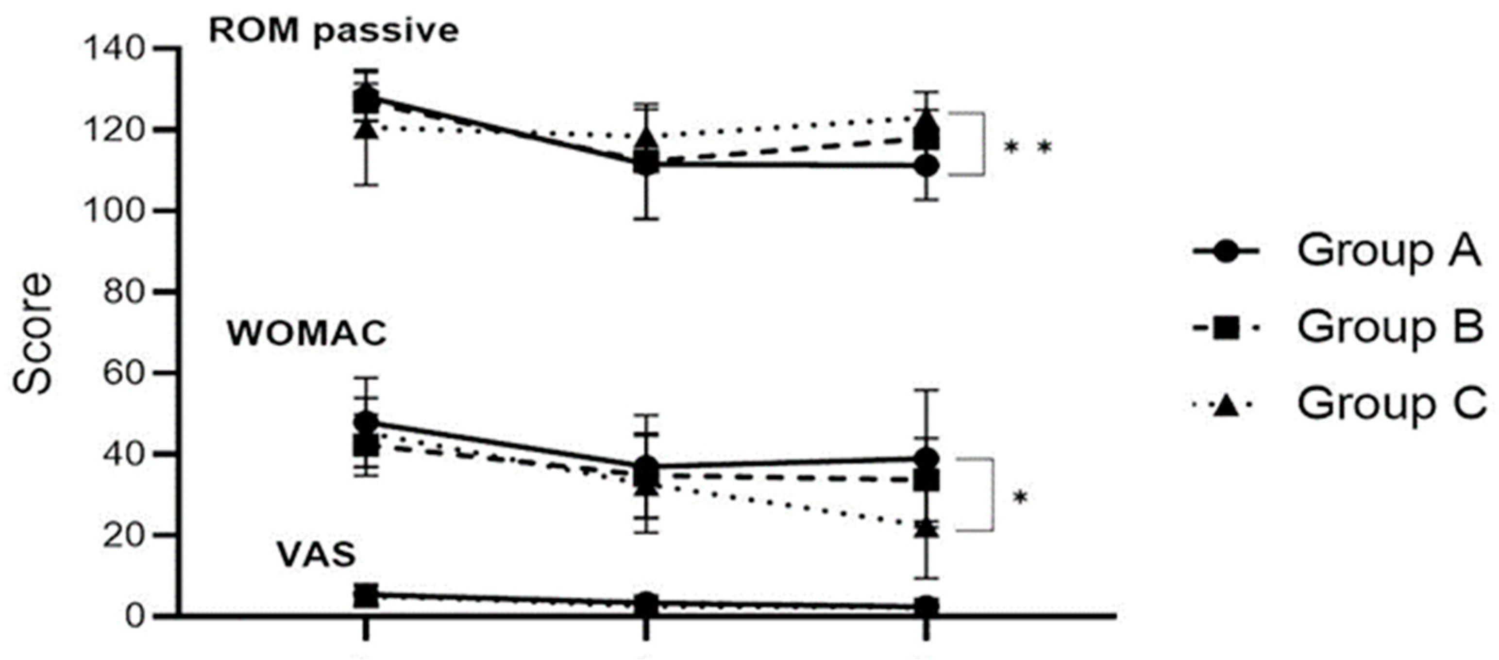 Healthcare 12 01329 g003