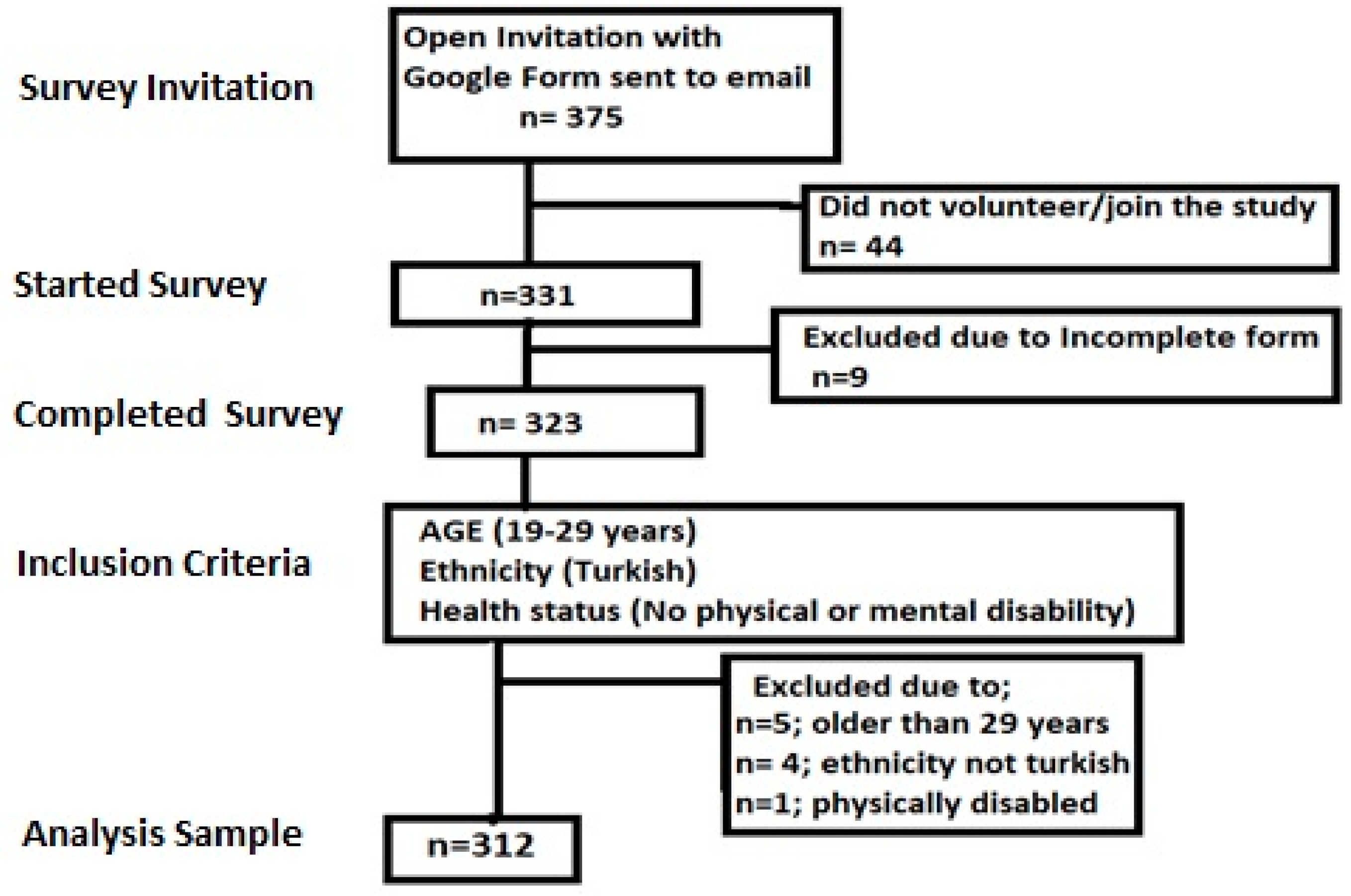 Healthcare 12 01337 g001