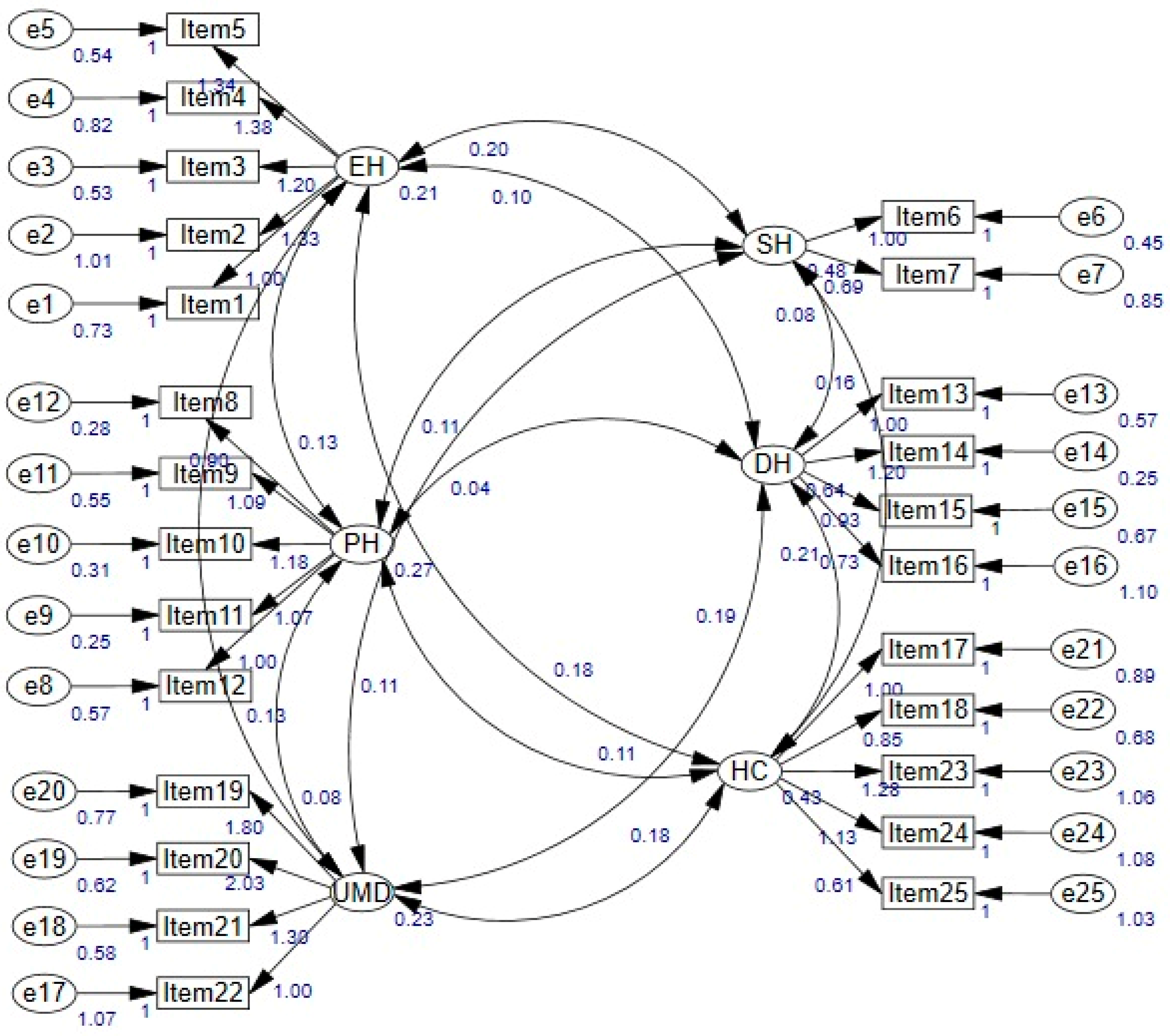 Healthcare 12 01337 g002