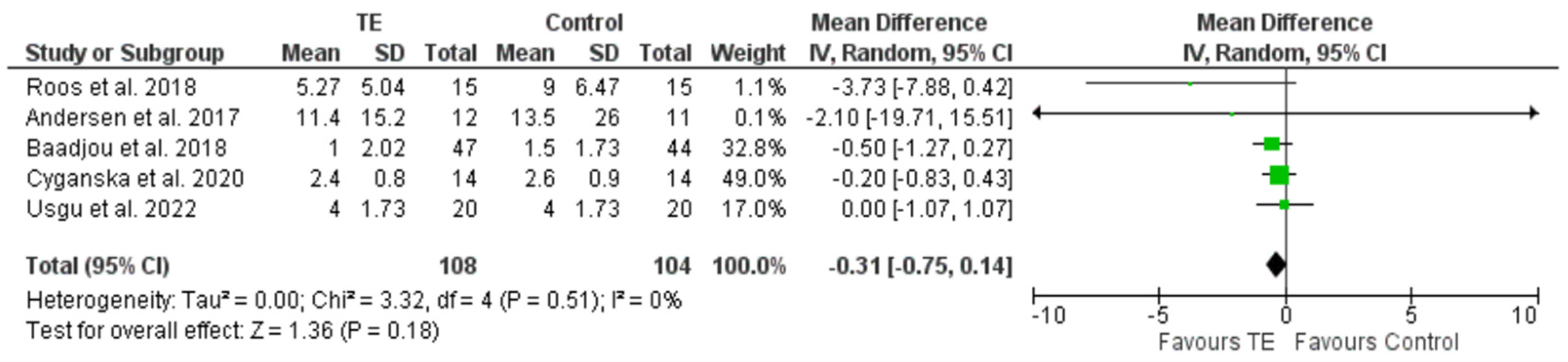 Healthcare 12 01340 g002 Healthcare 12 01340 g002