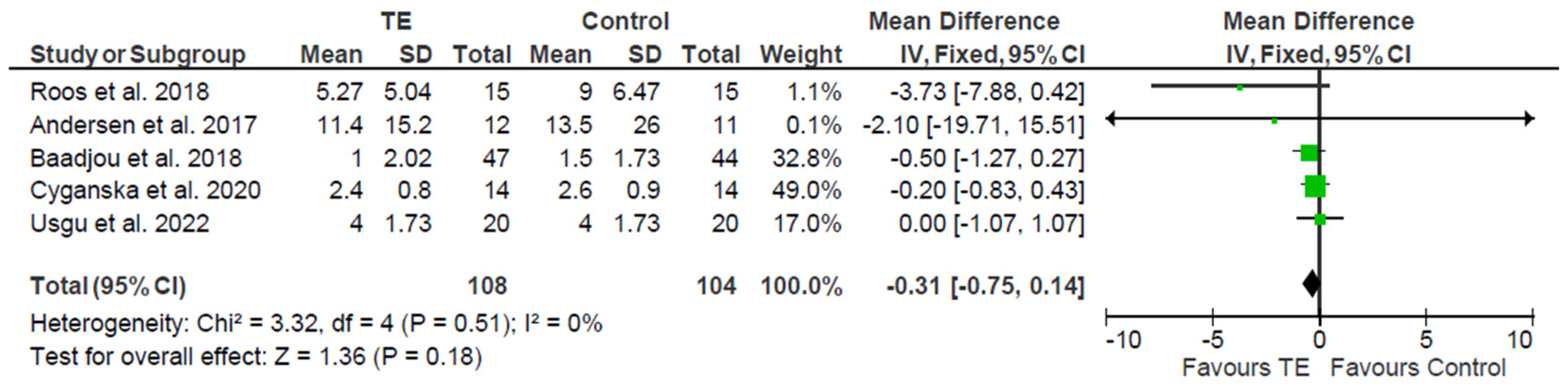 Healthcare 12 01340 g003