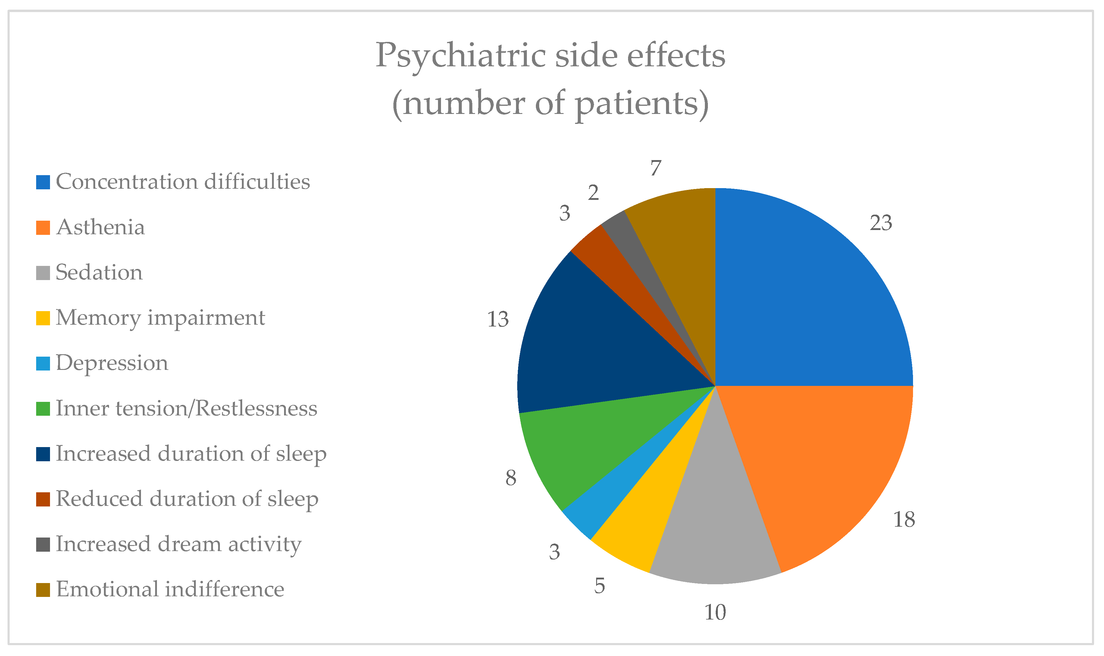 Healthcare 12 01343 g003