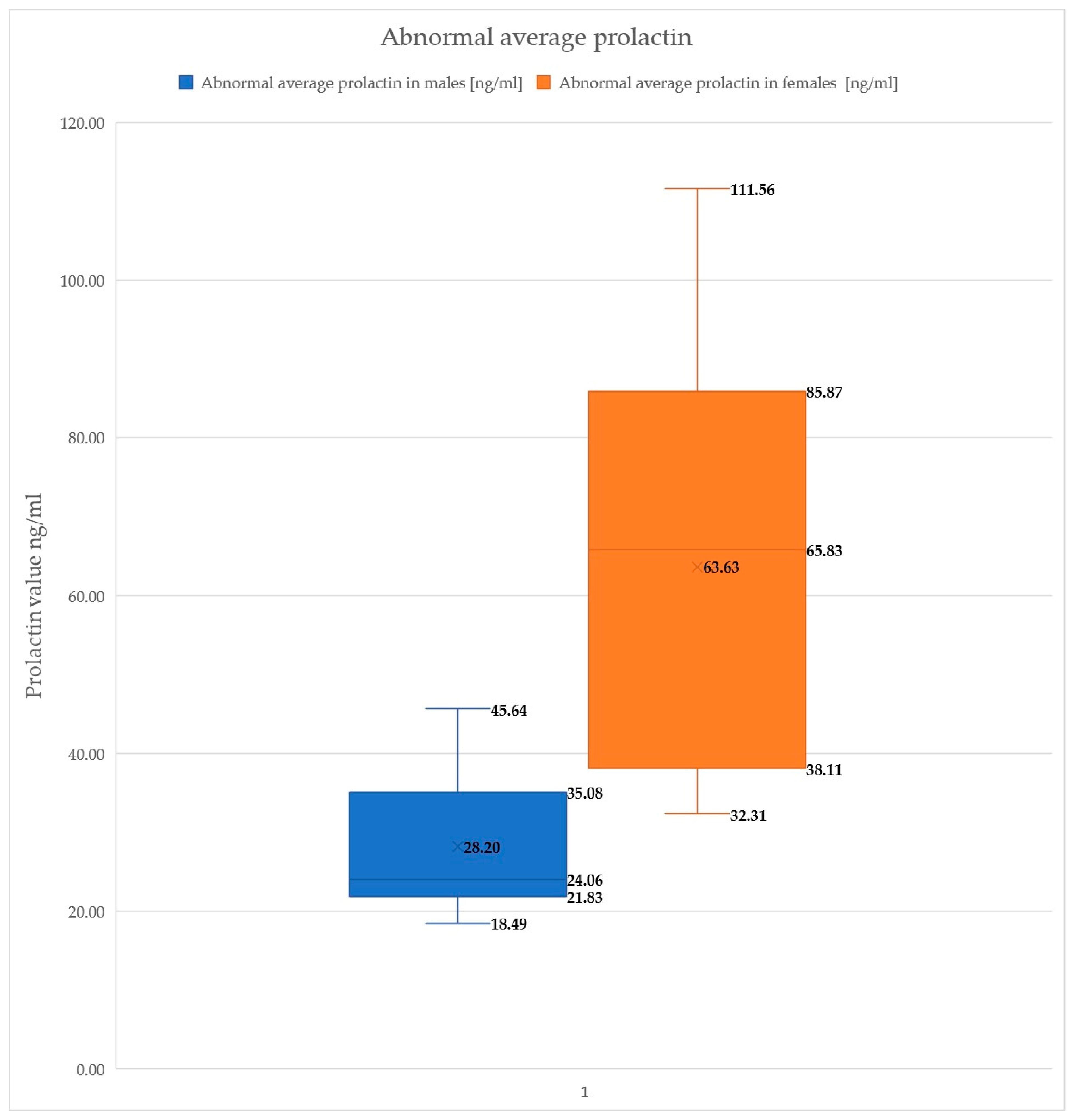 Healthcare 12 01343 g007