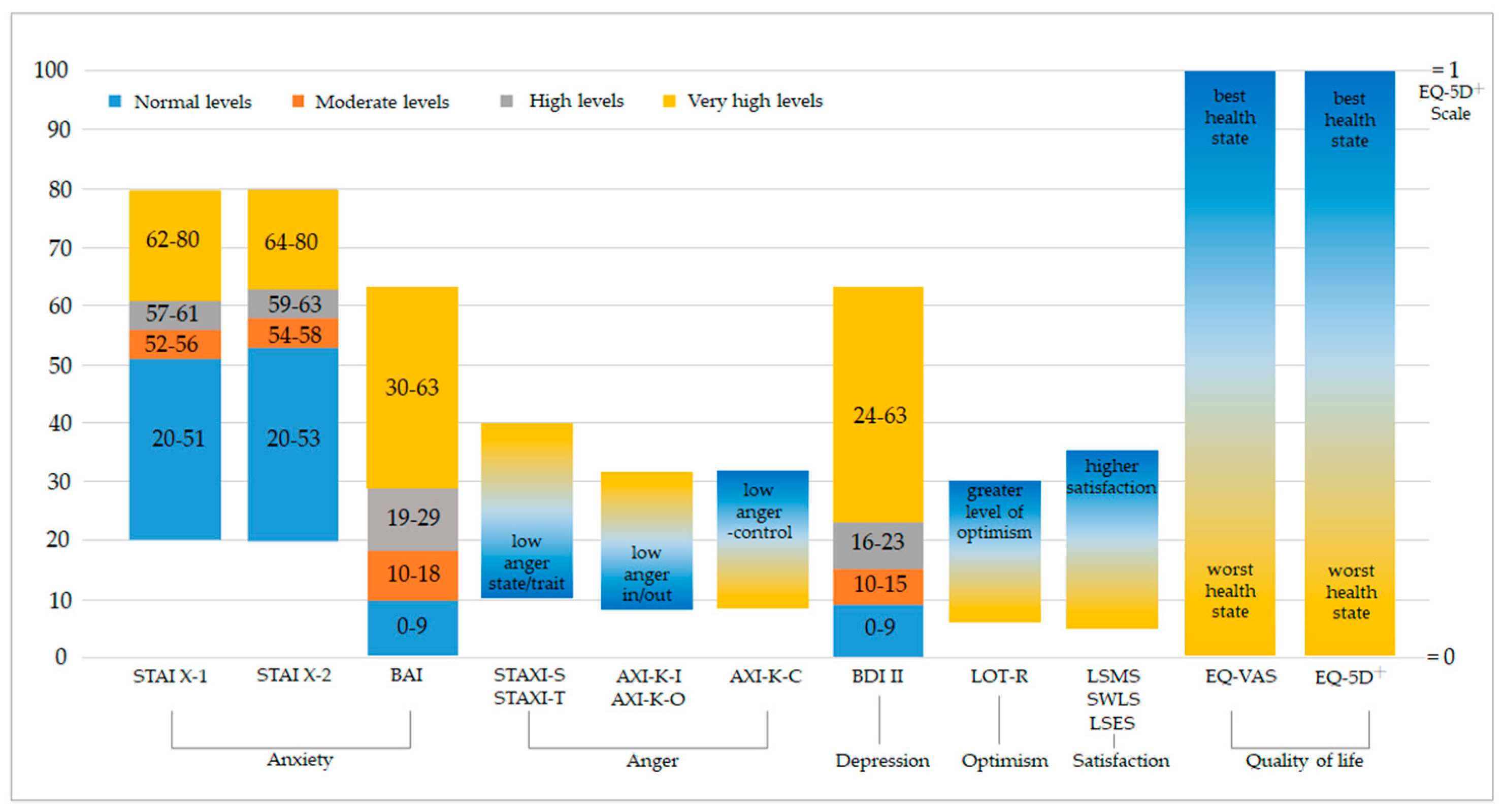 Healthcare 12 01345 g001 Healthcare 12 01345 g001