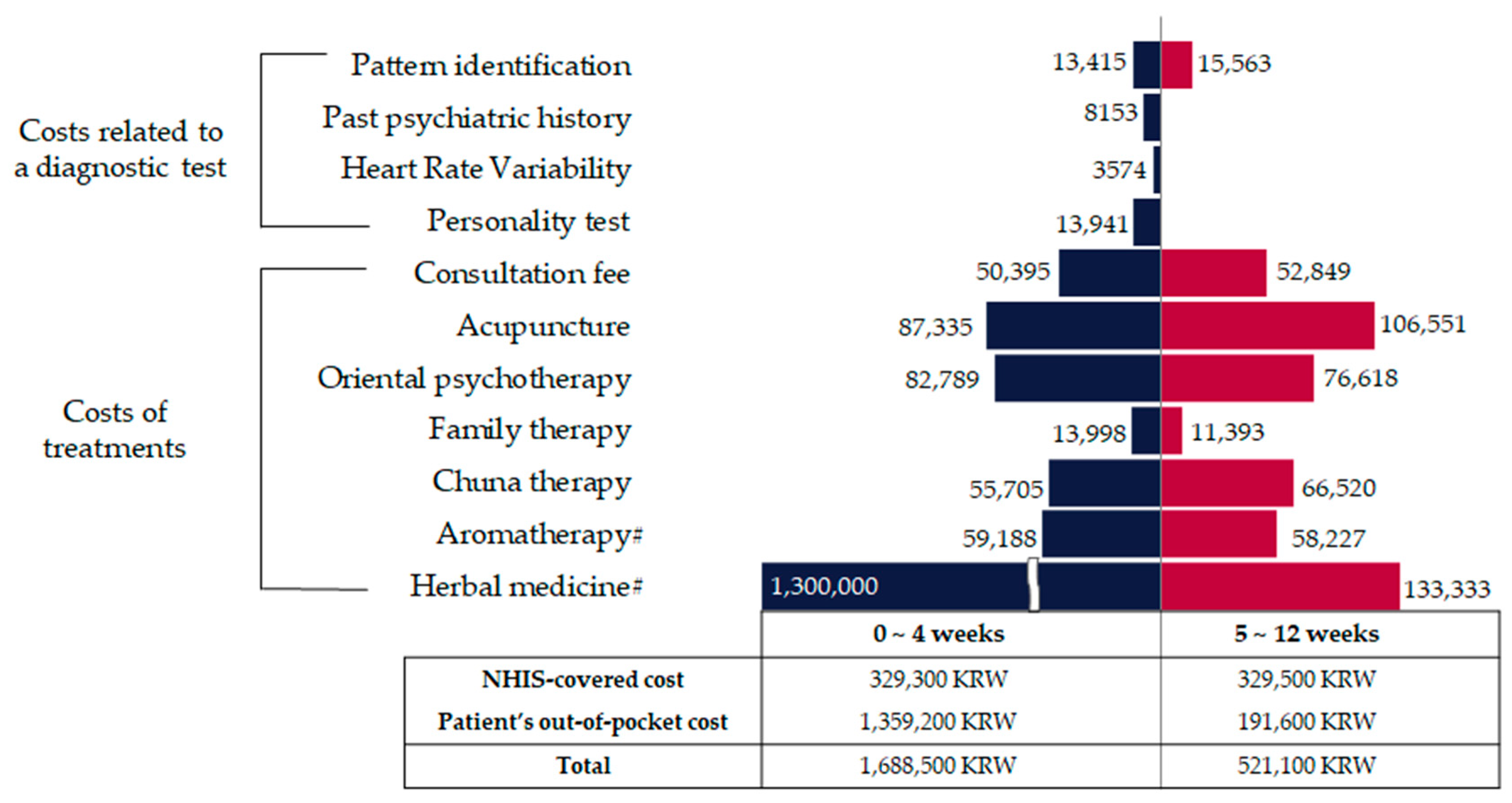Healthcare 12 01345 g003 Healthcare 12 01345 g003