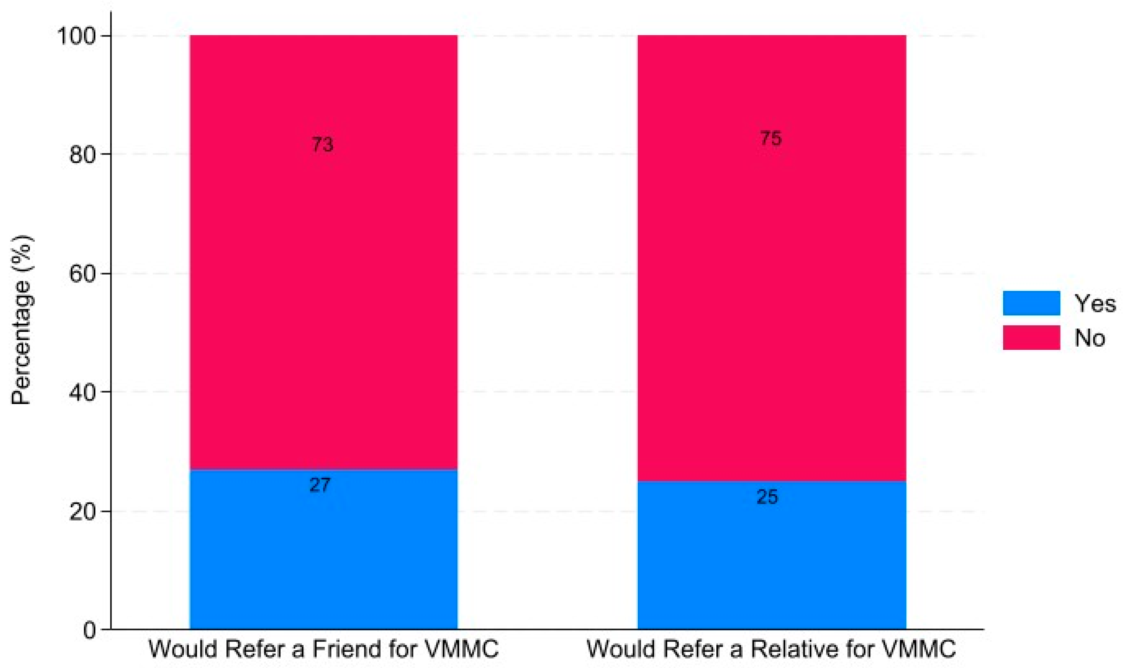 Healthcare 12 01350 g002