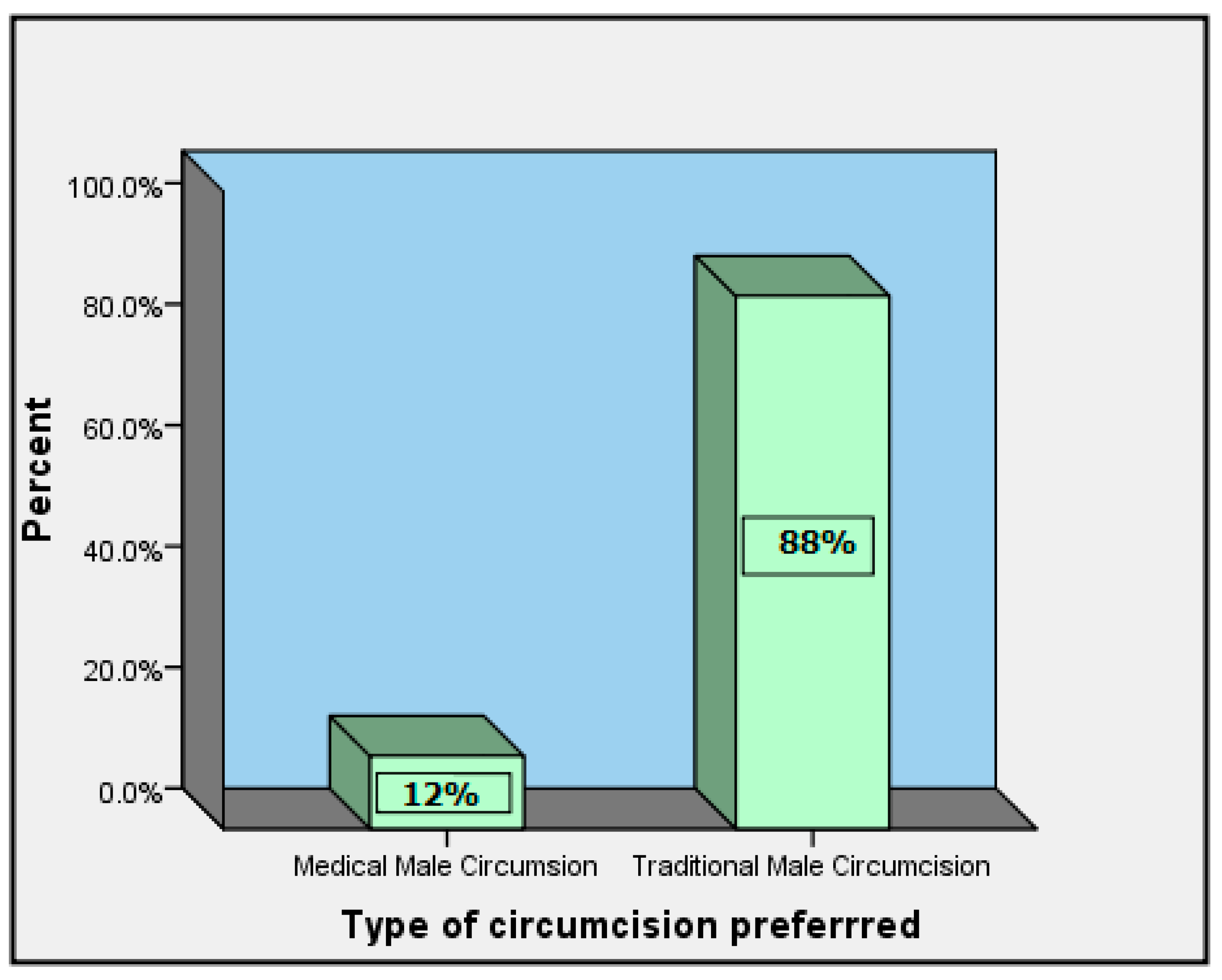 Healthcare 12 01350 g003