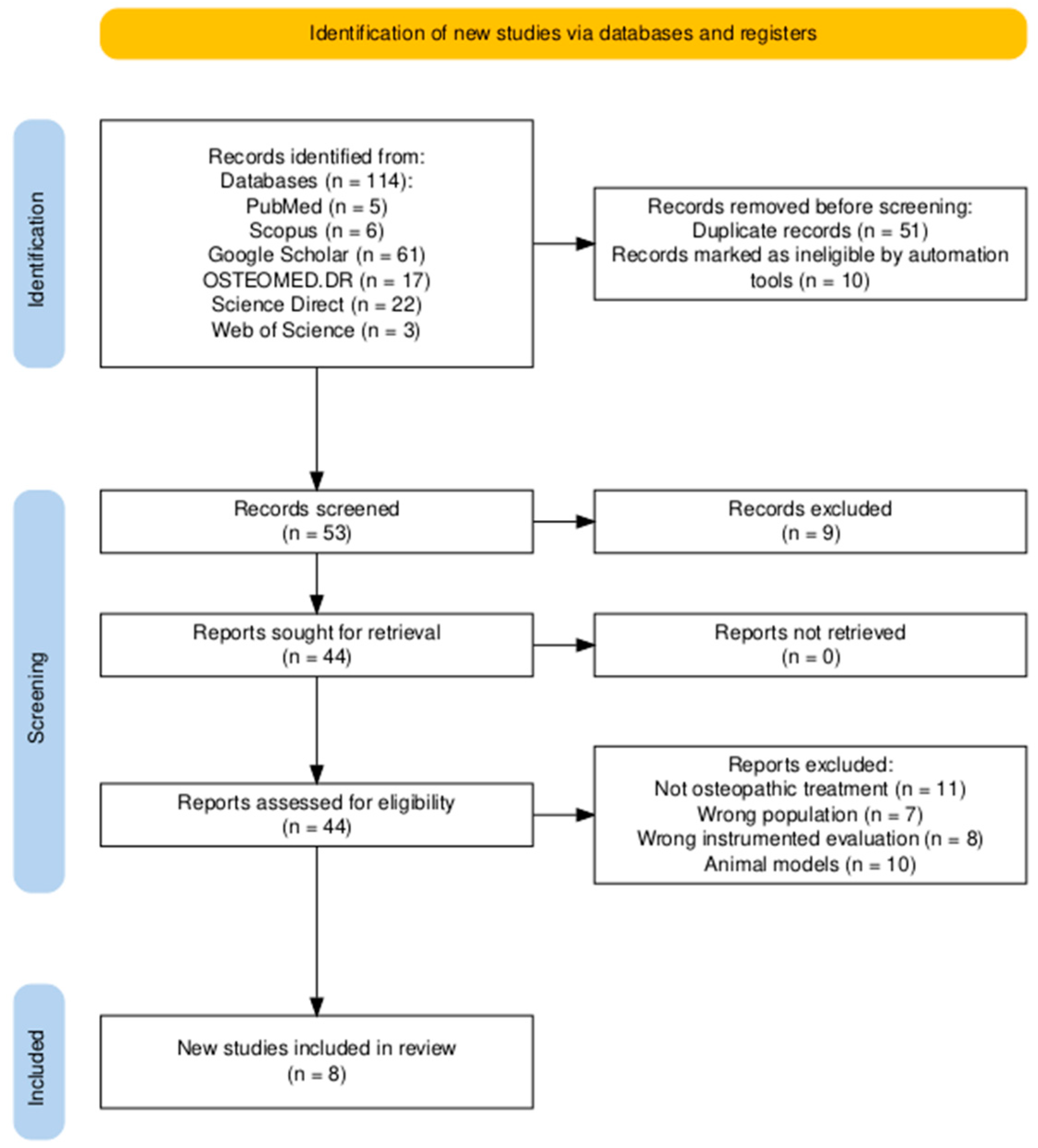 Healthcare 12 01353 g001