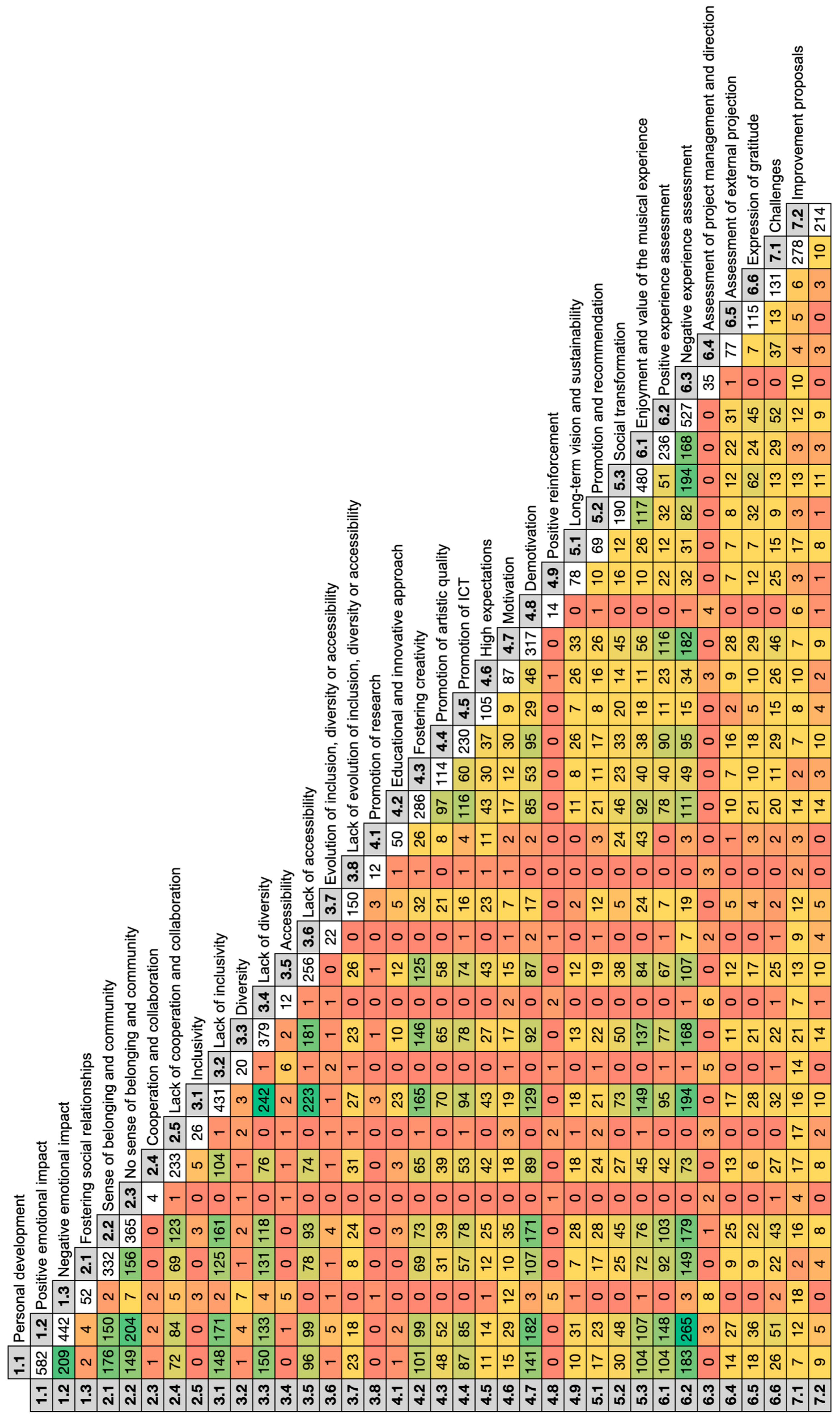 Healthcare 12 01355 g003