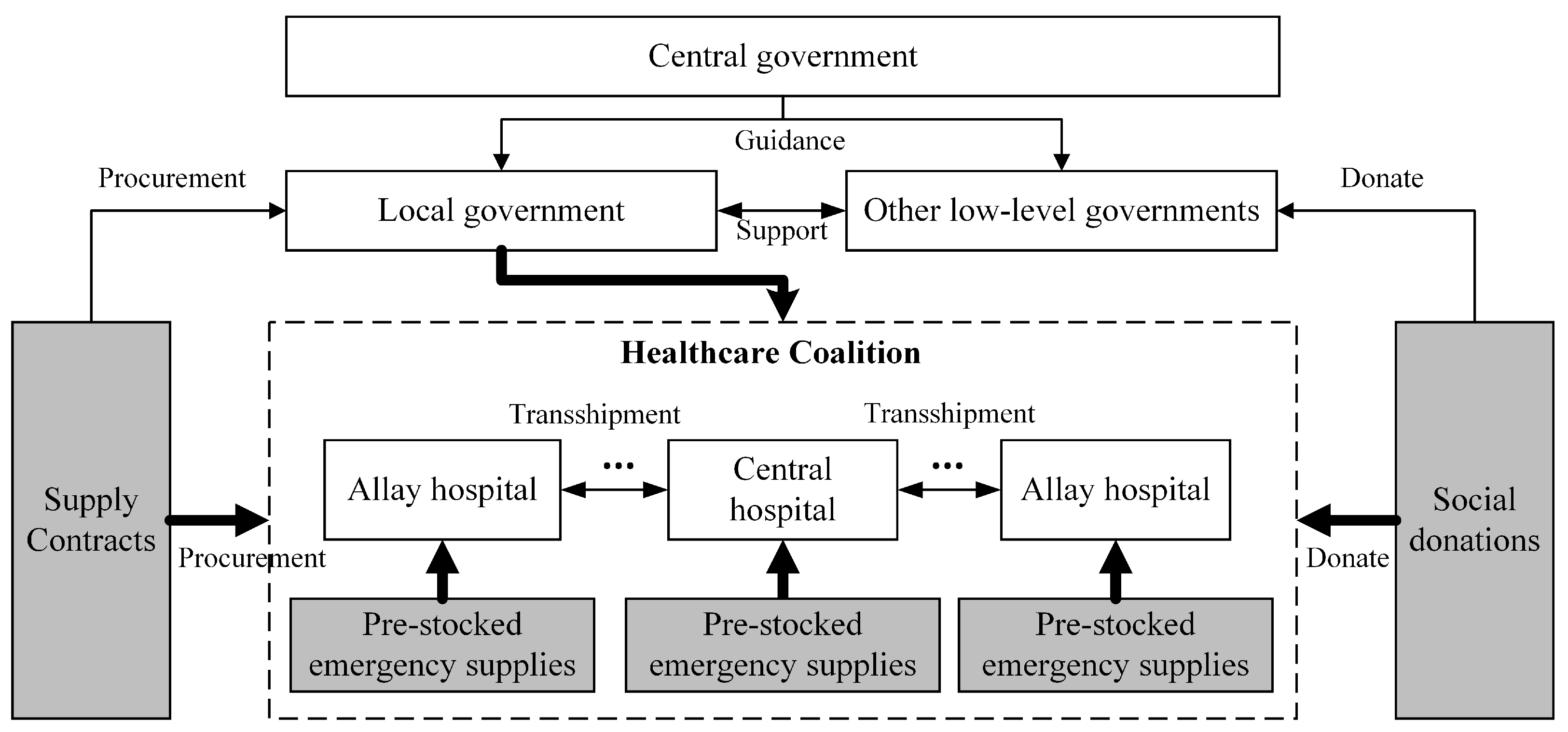 Healthcare 12 01358 g004