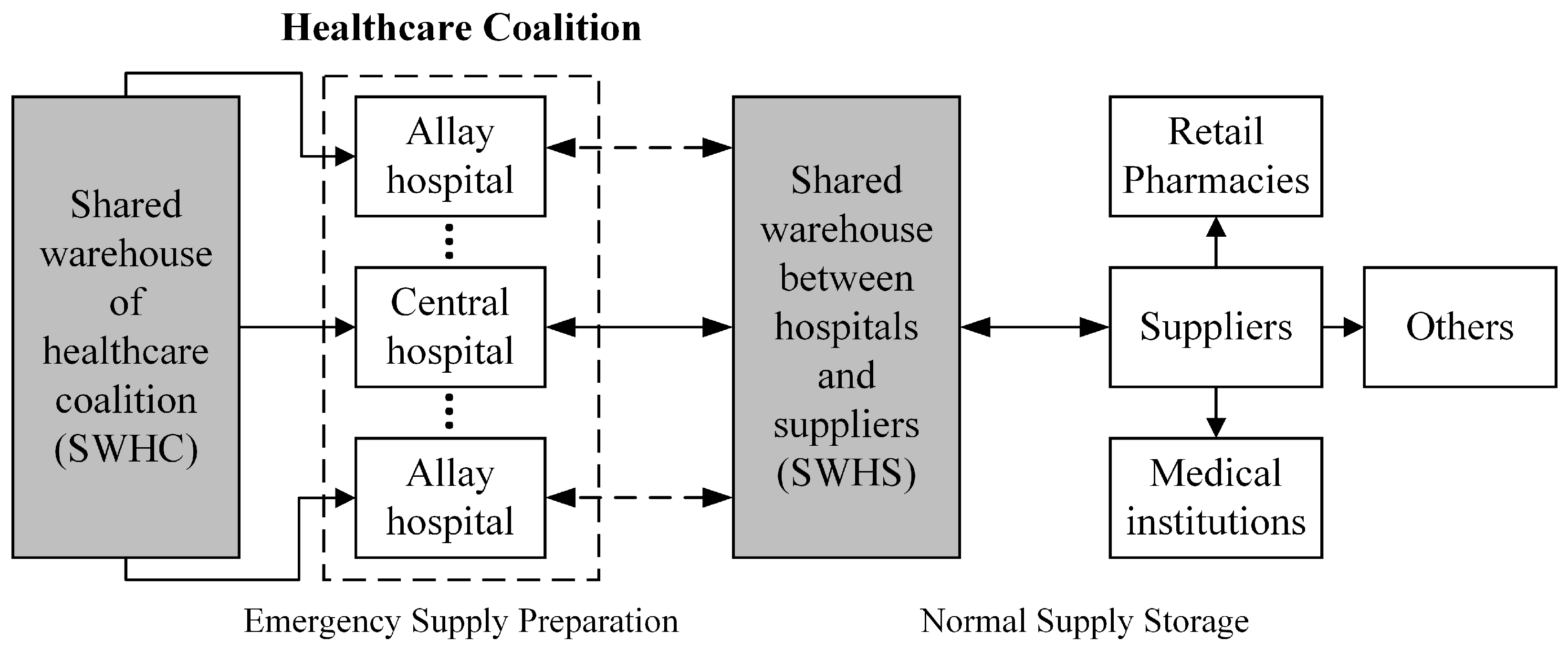 Healthcare 12 01358 g005