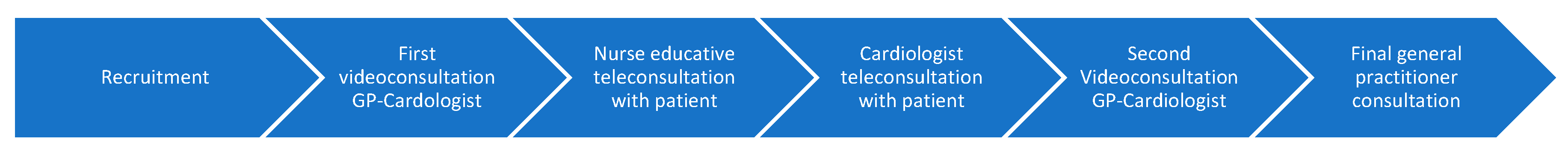 Healthcare 12 01360 g001