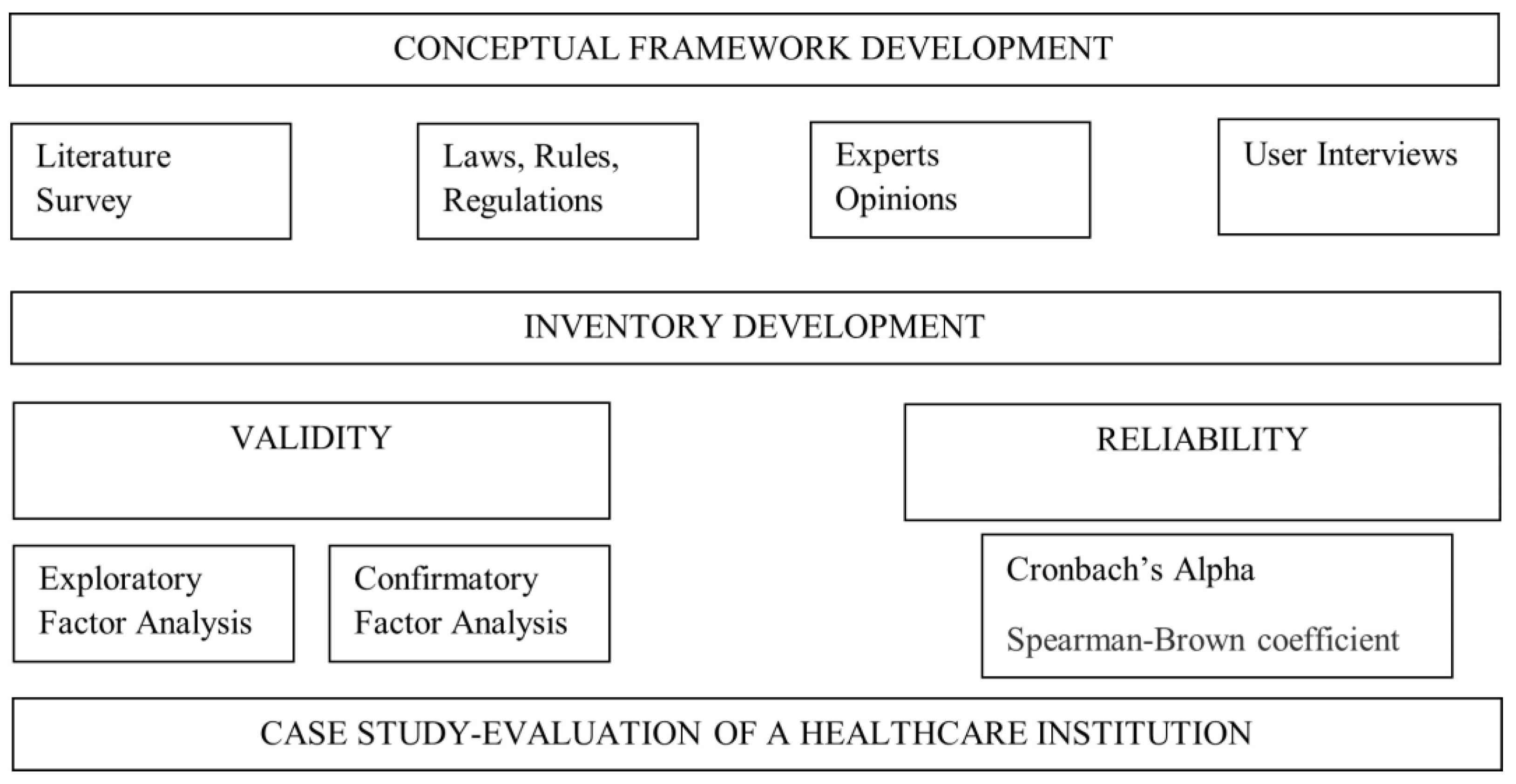 Healthcare 12 01363 g001