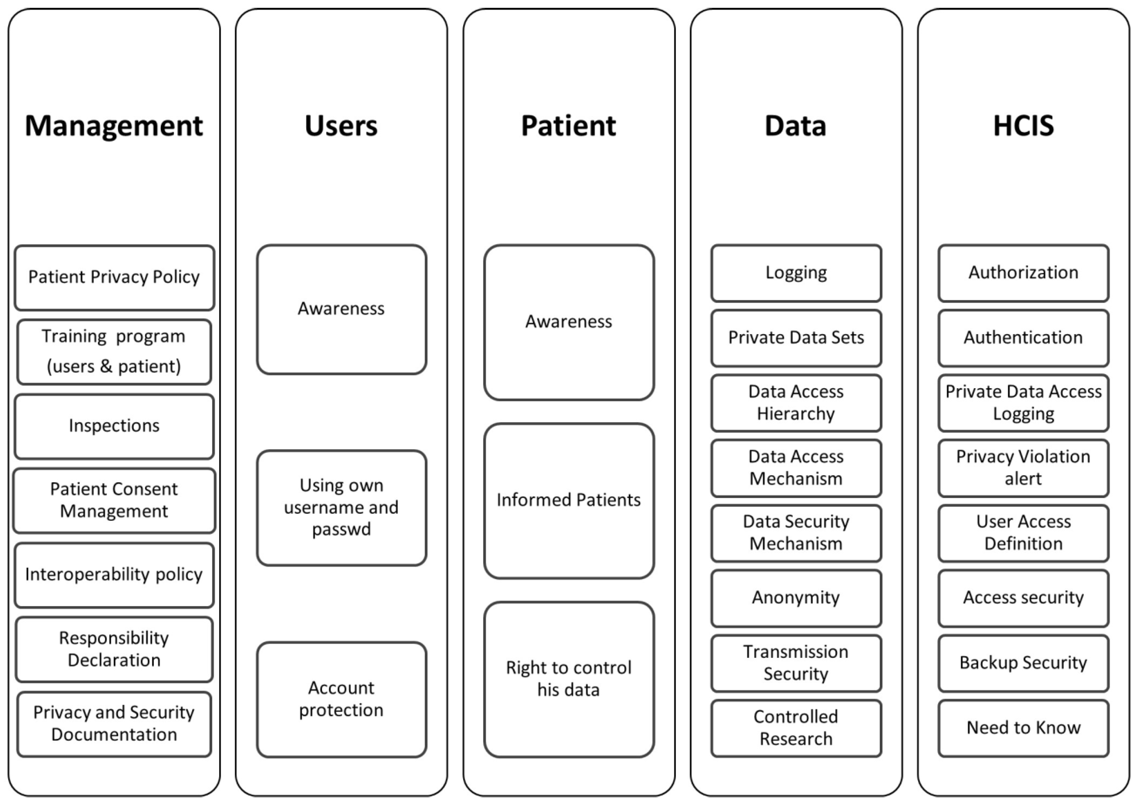 Healthcare 12 01363 g003
