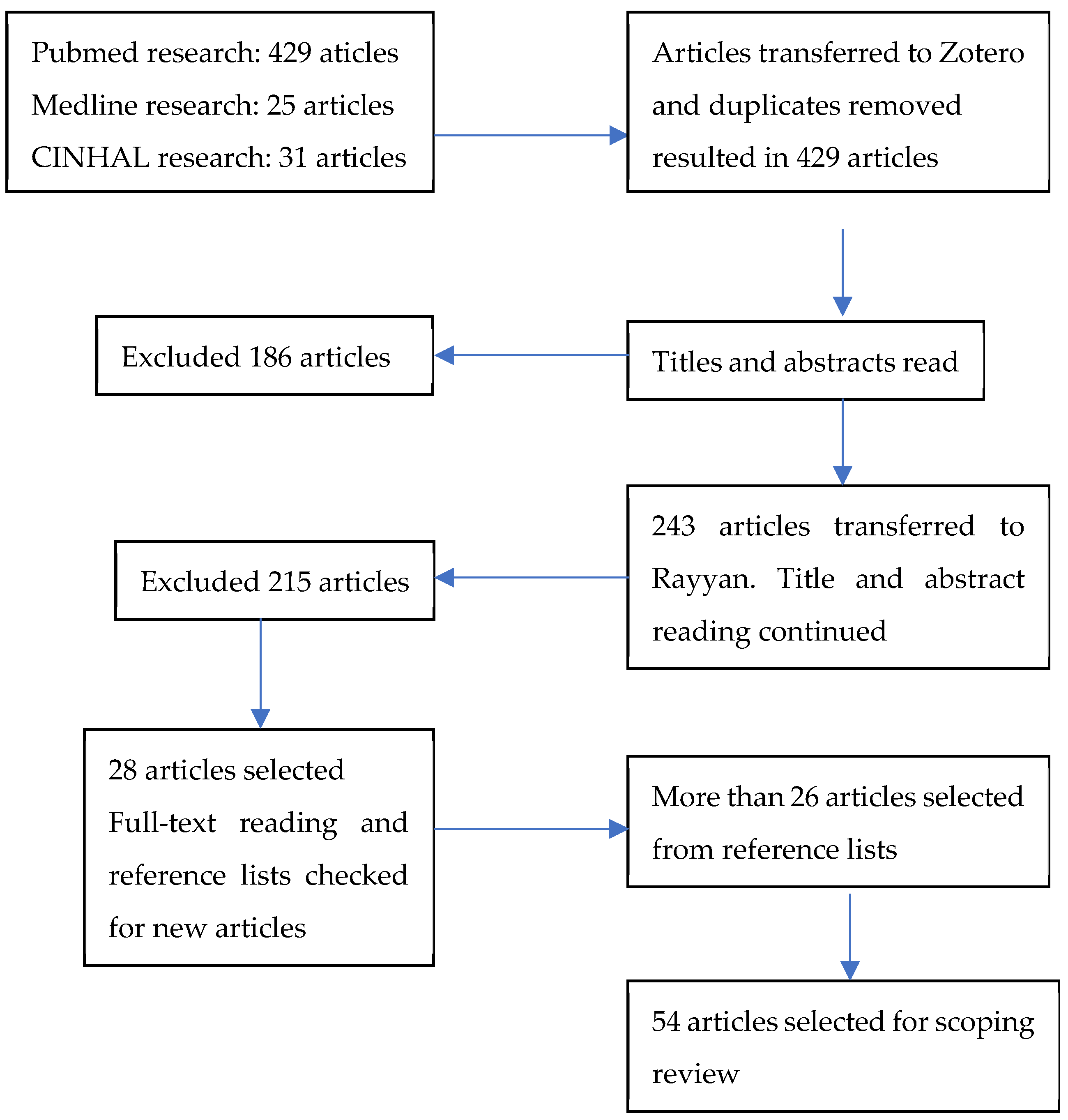 Healthcare 12 01364 g001