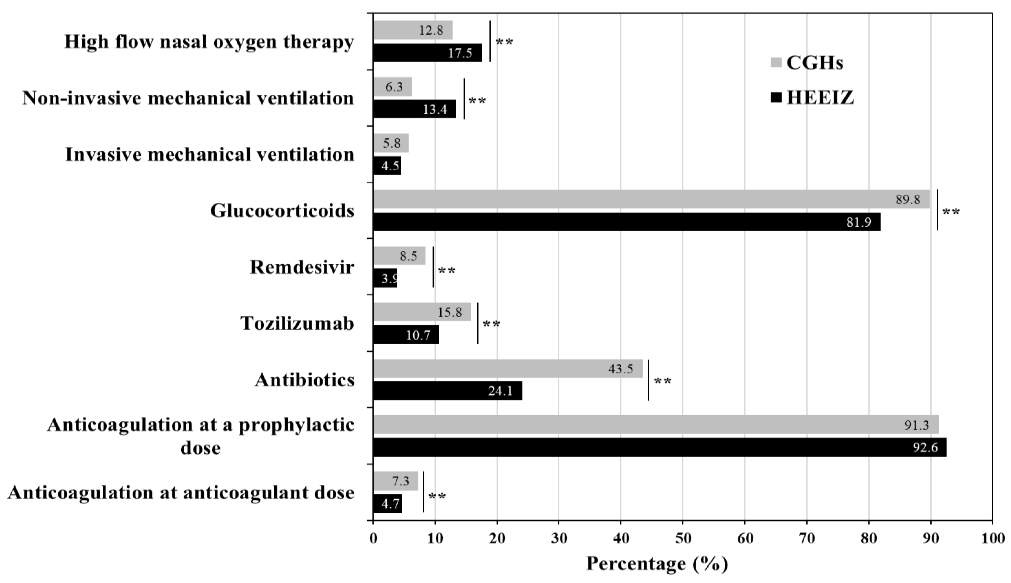 Healthcare 12 01365 g001