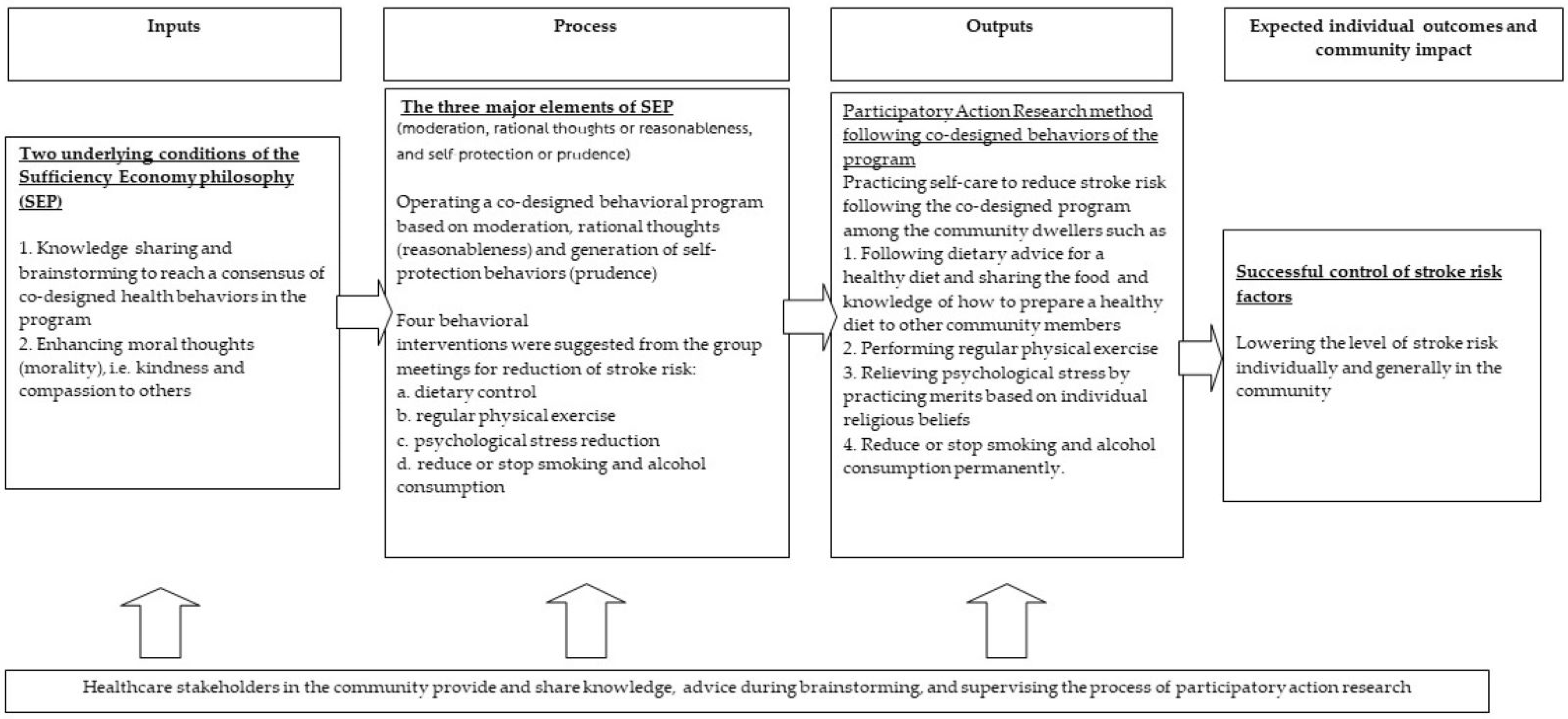 Healthcare 12 01367 g001