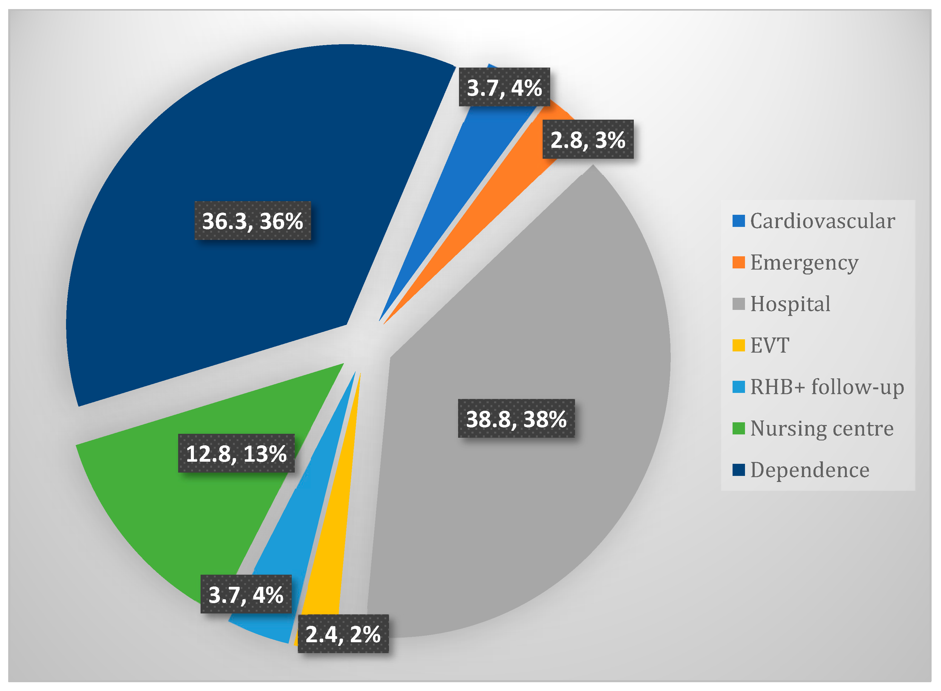 Healthcare 12 01369 g002