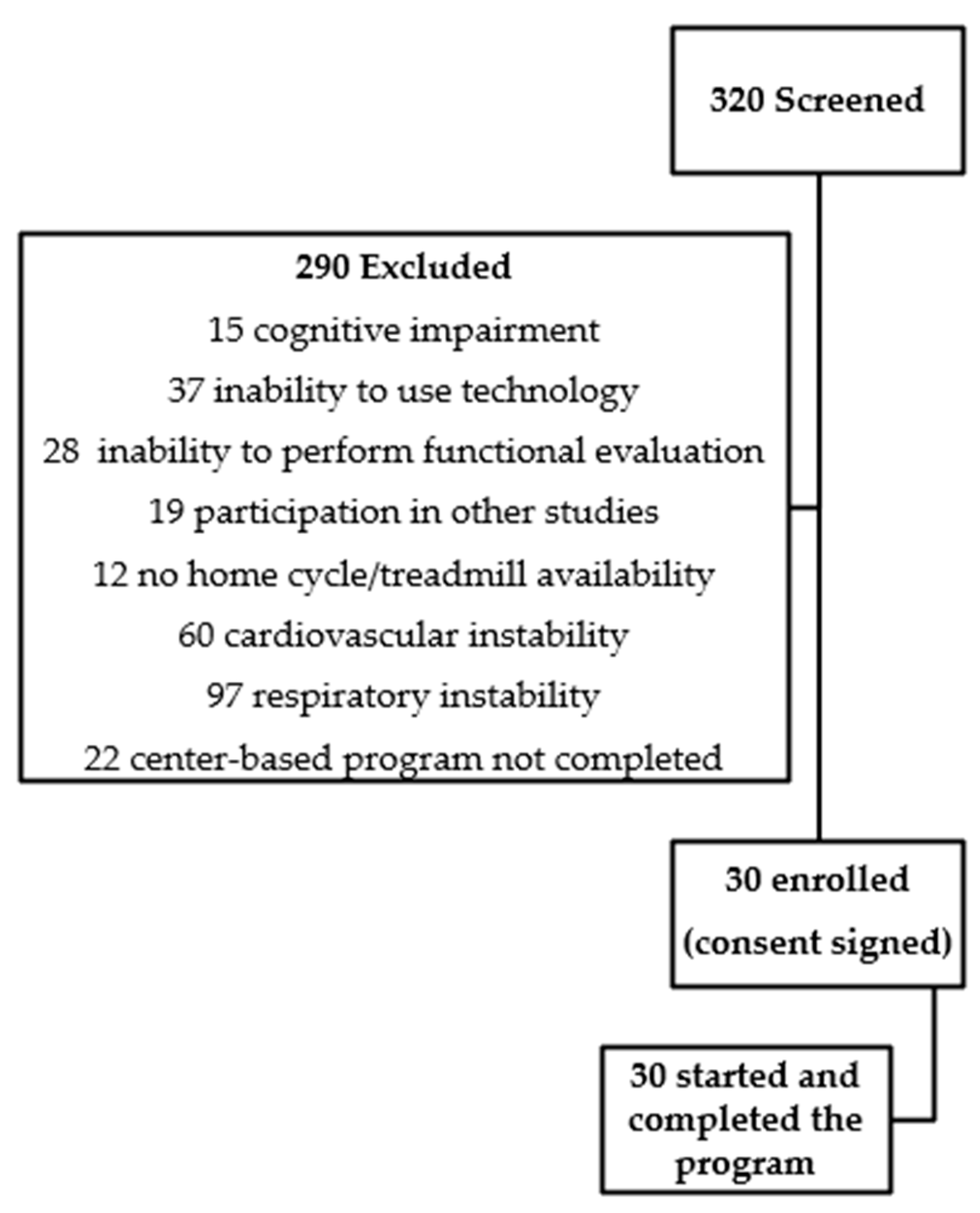 Healthcare 12 01372 g003