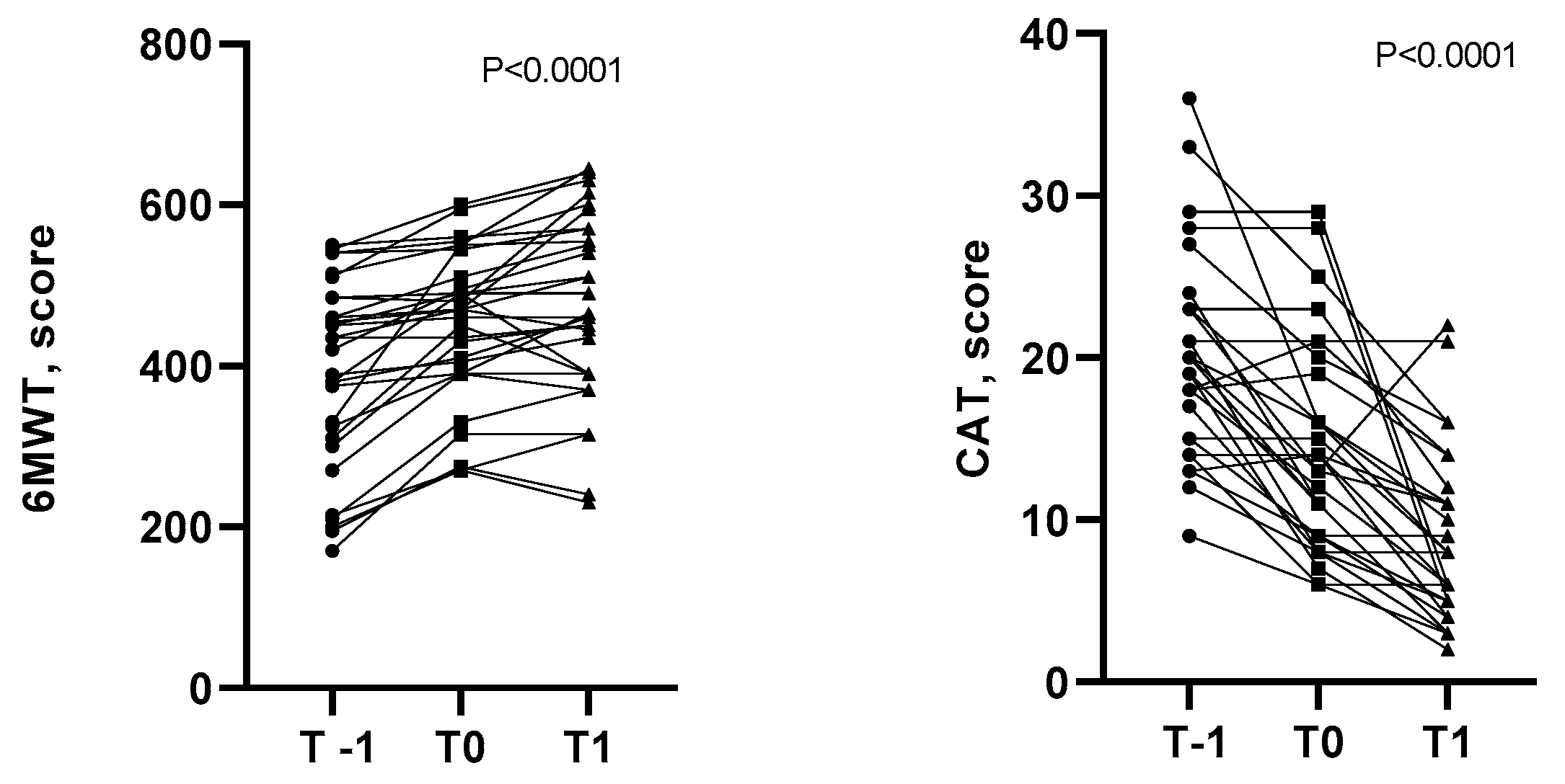 Healthcare 12 01372 g006