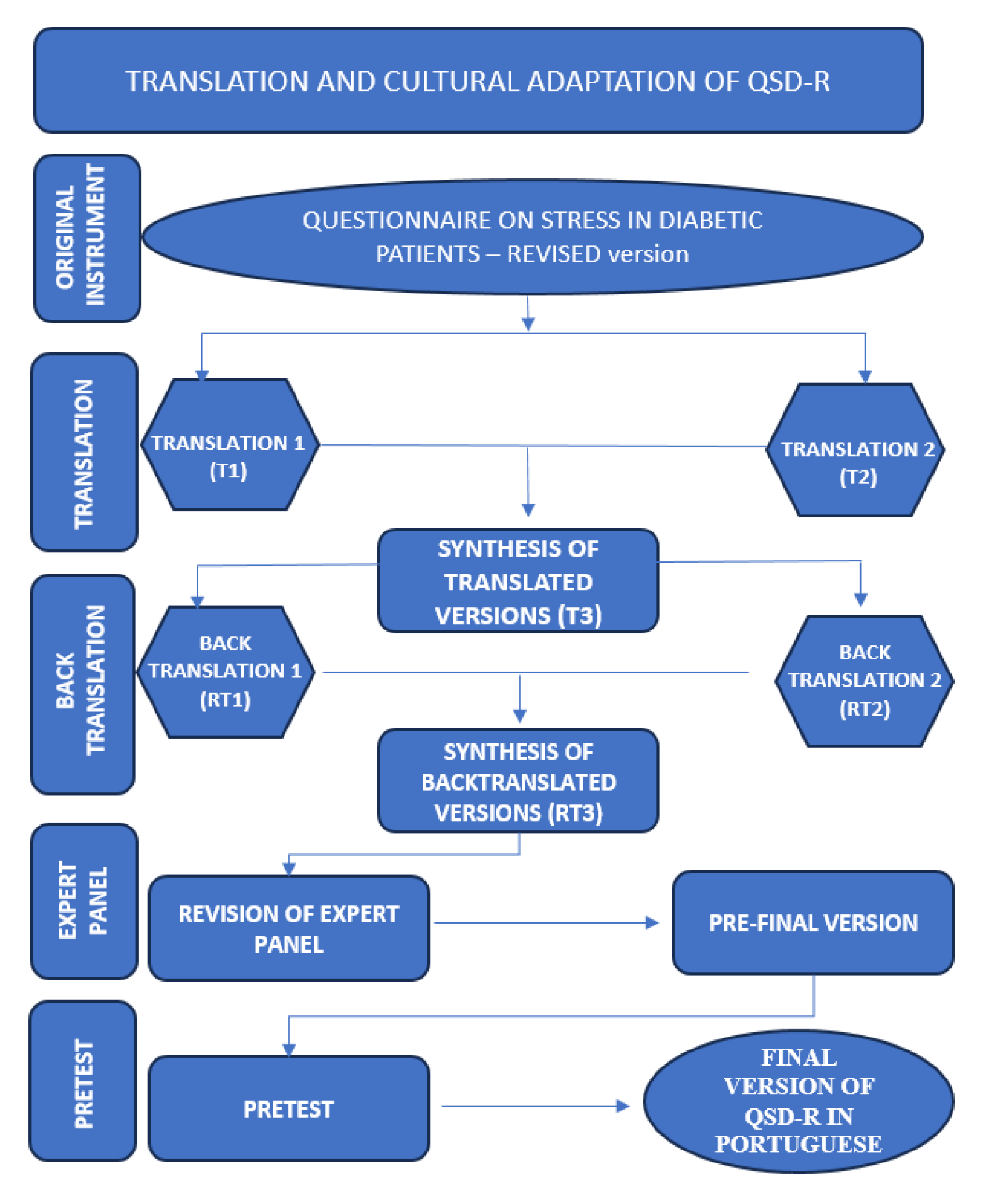 Healthcare 12 01375 g001