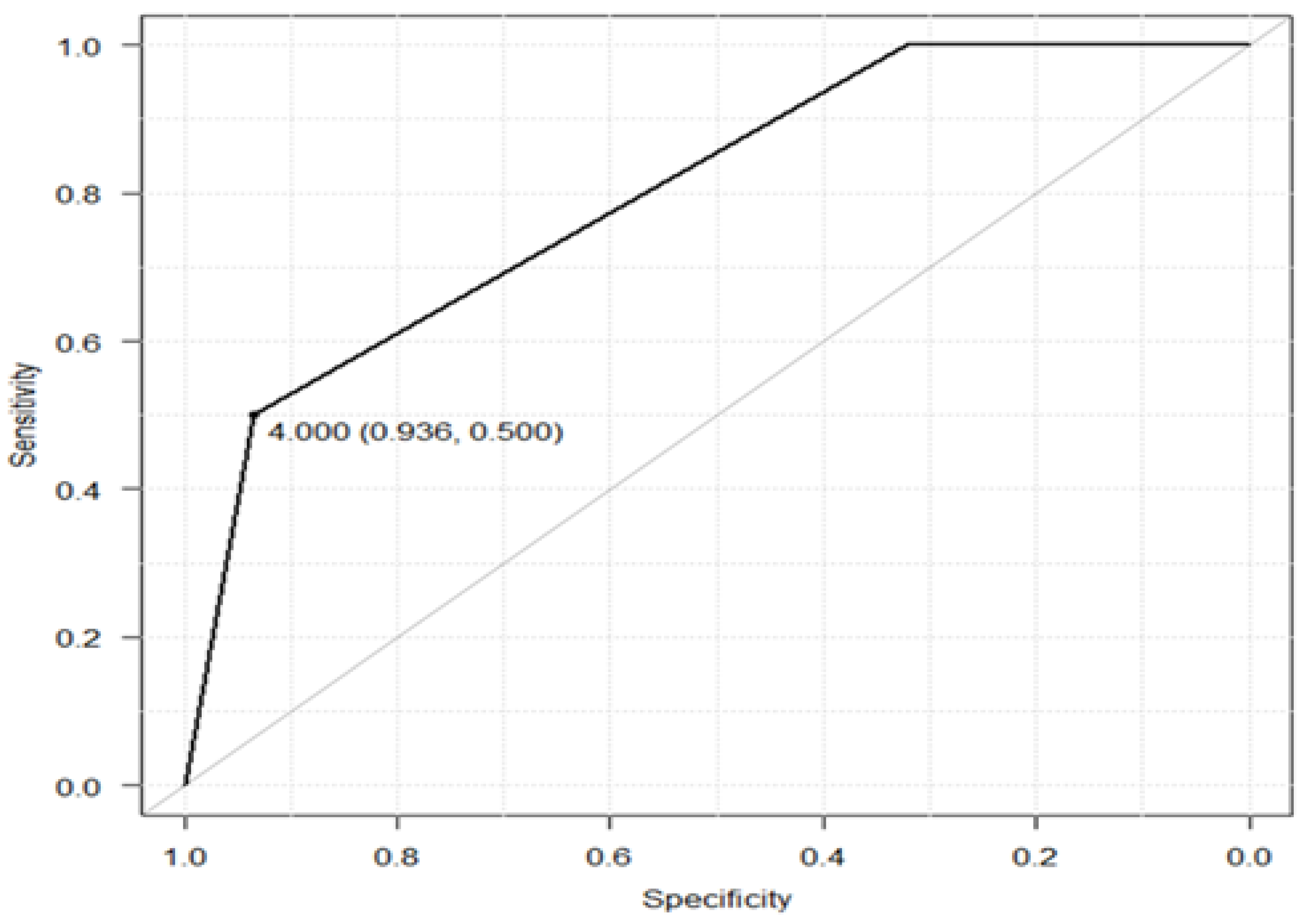 Healthcare 12 01379 g003